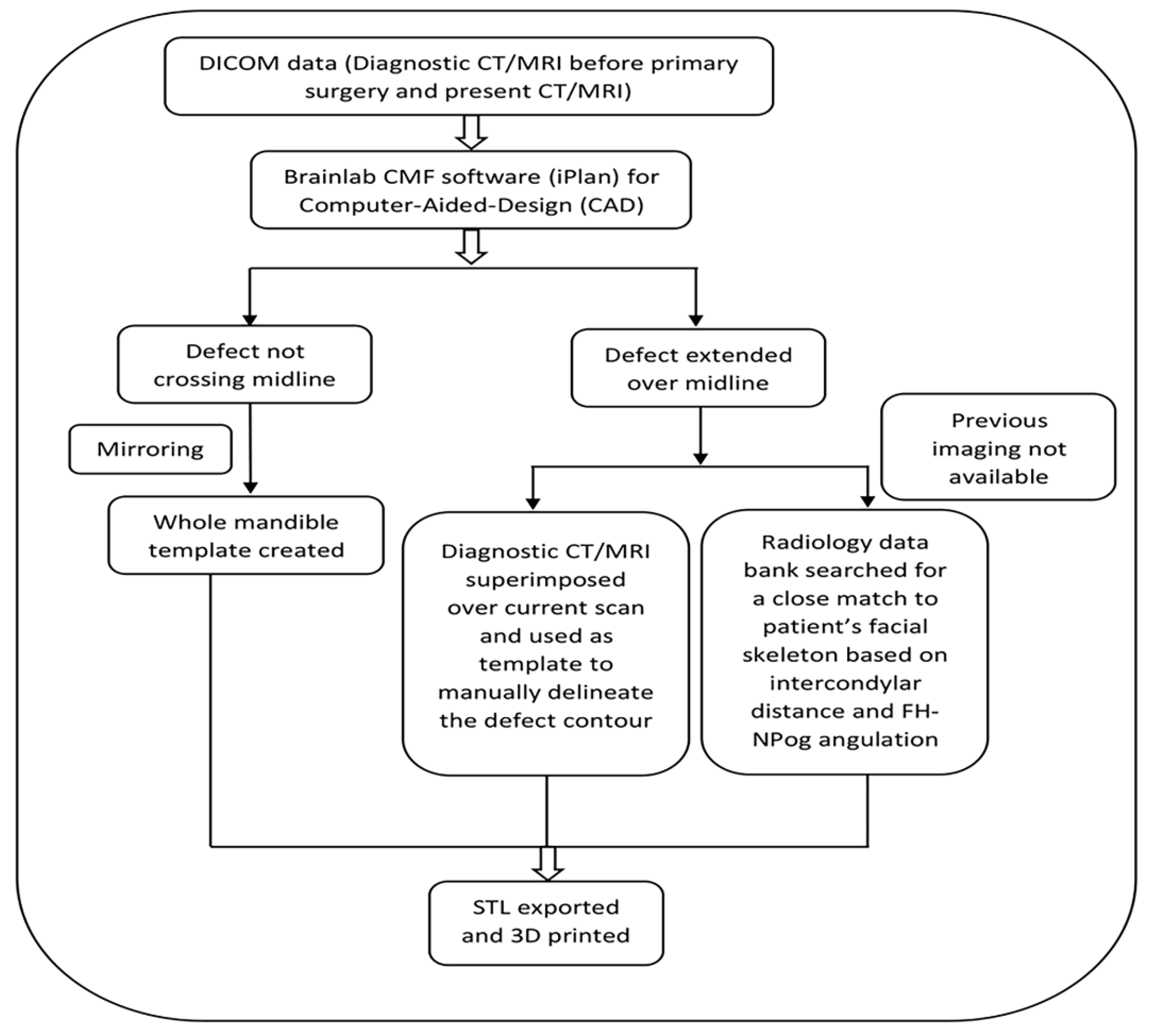 Applsci 12 04672 g001 550