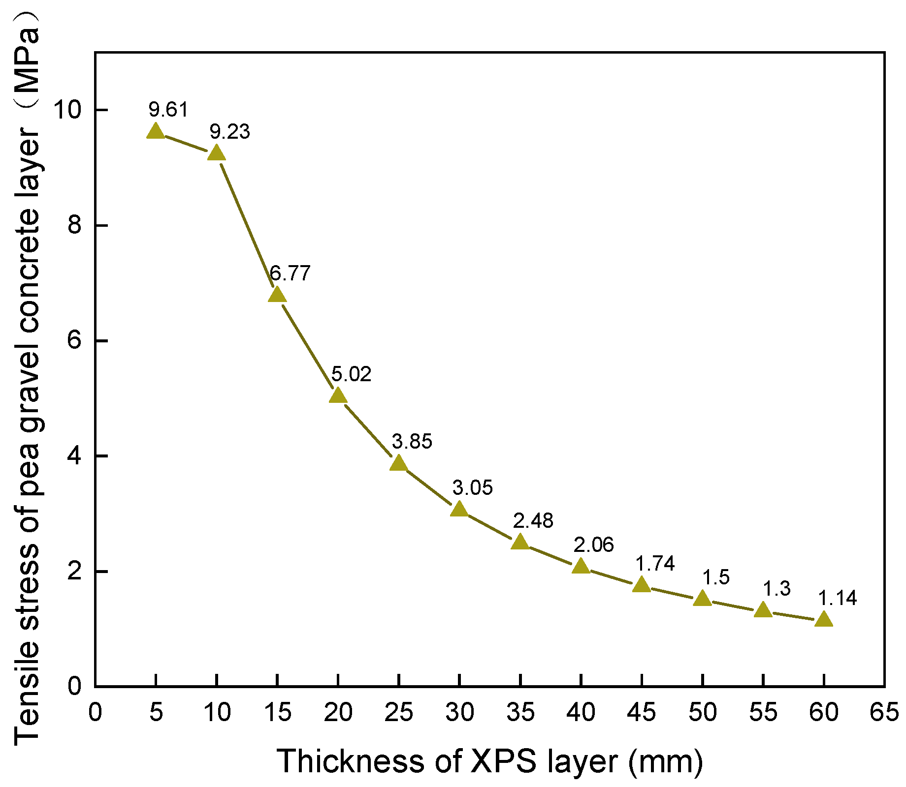 Applsci 12 04673 g004
