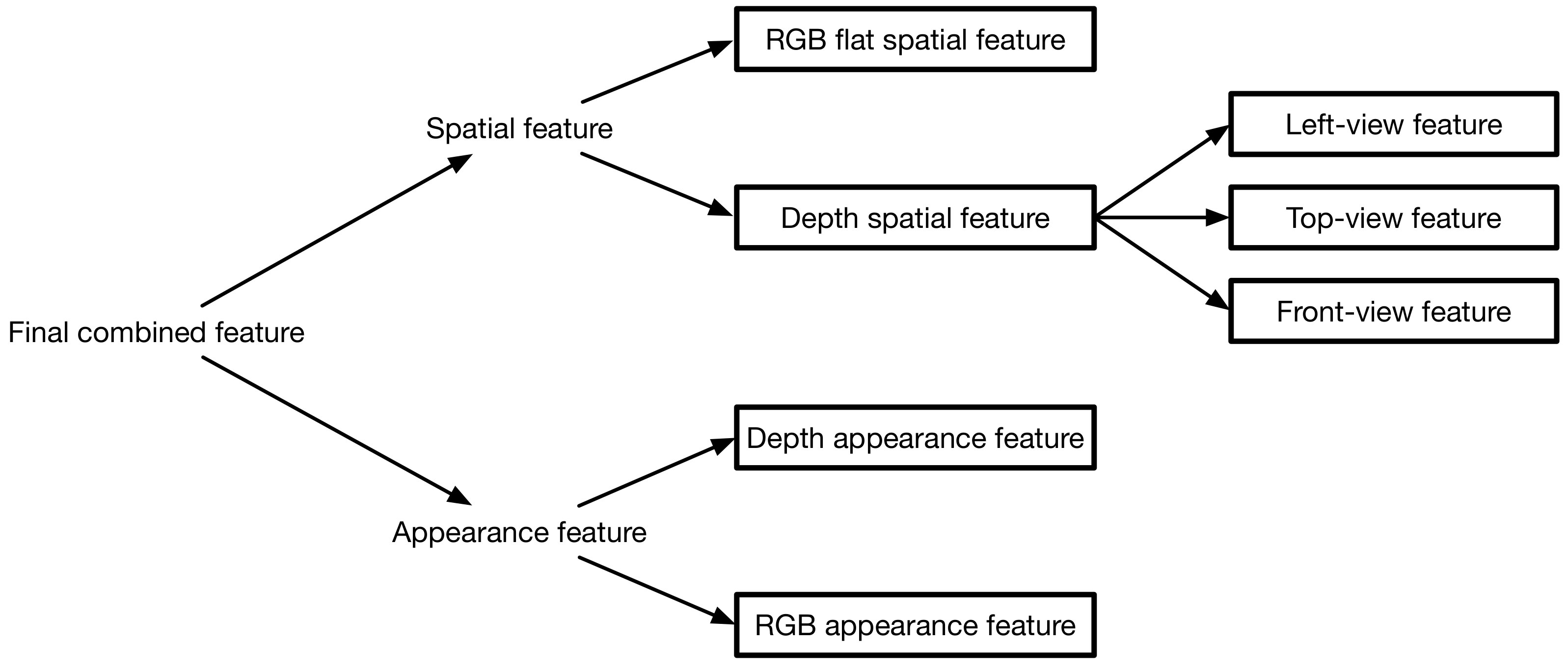 Applsci 12 04674 g004