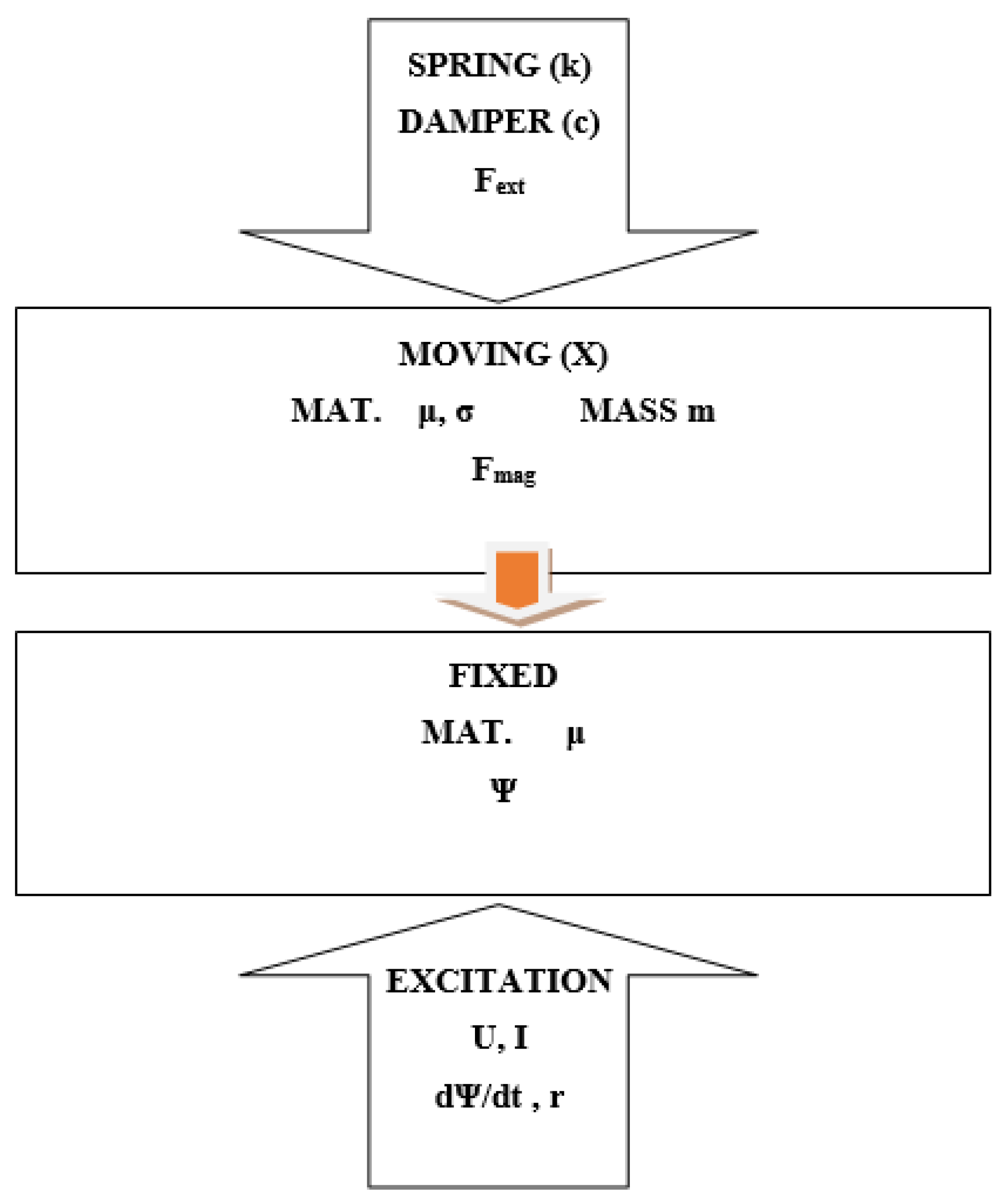 Applsci 12 04675 g002 550