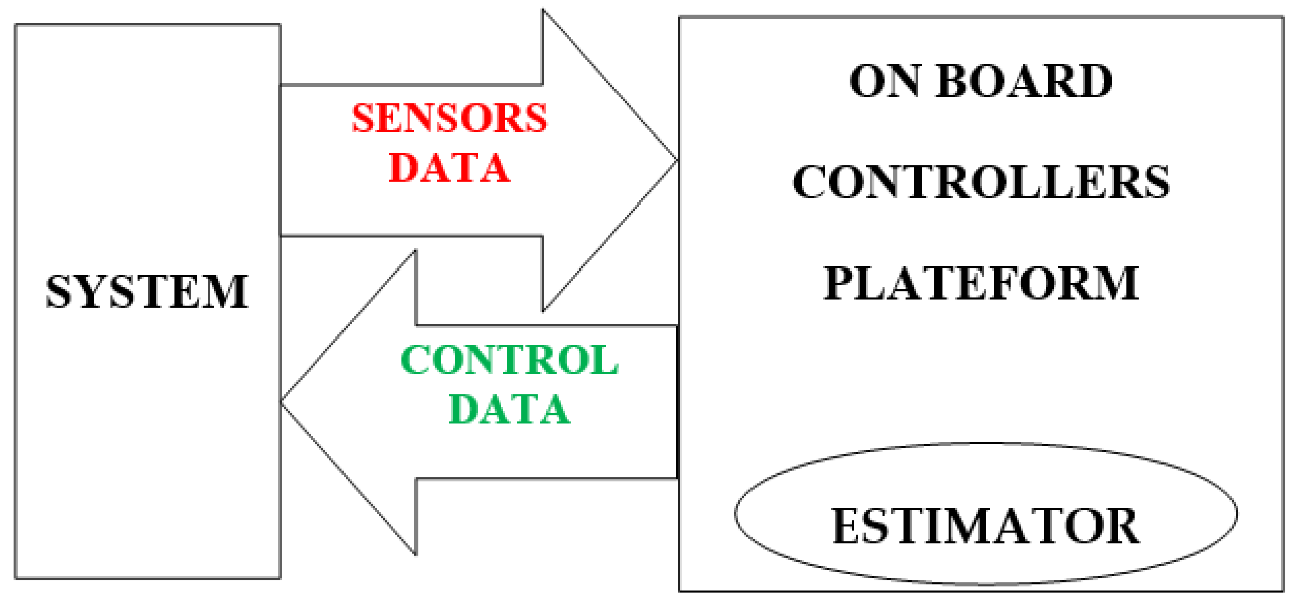 Applsci 12 04675 g003 550