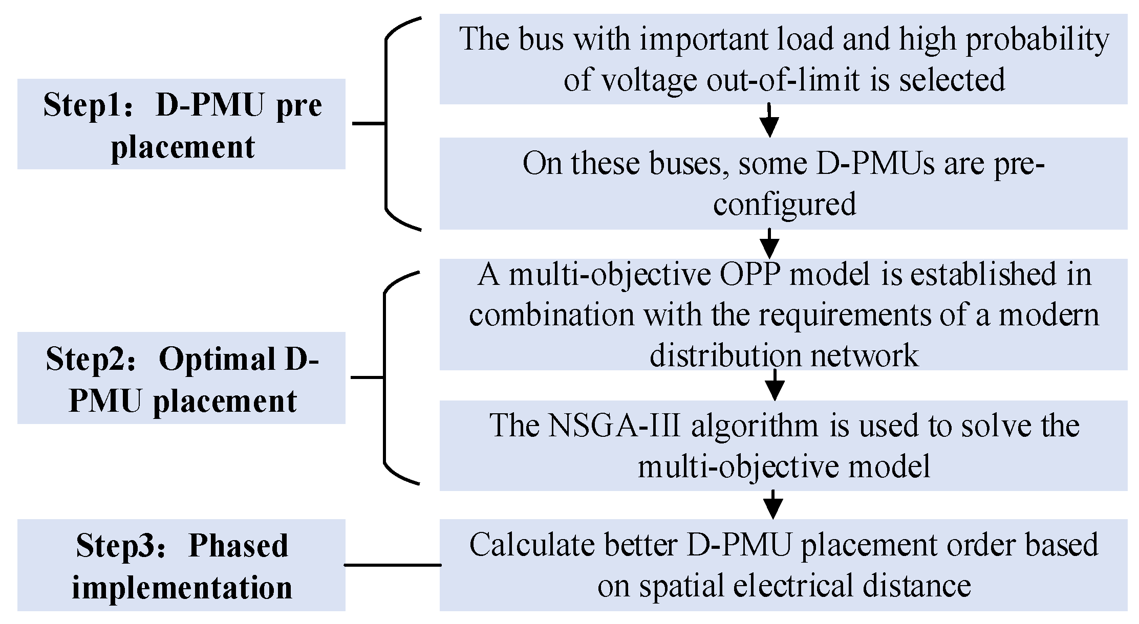 Applsci 12 04677 g002 550