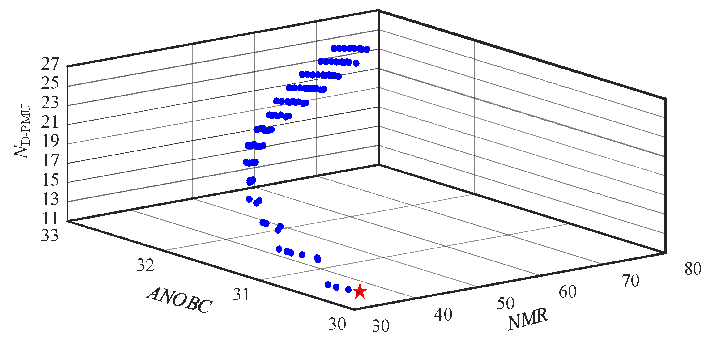 Applsci 12 04677 g004 550