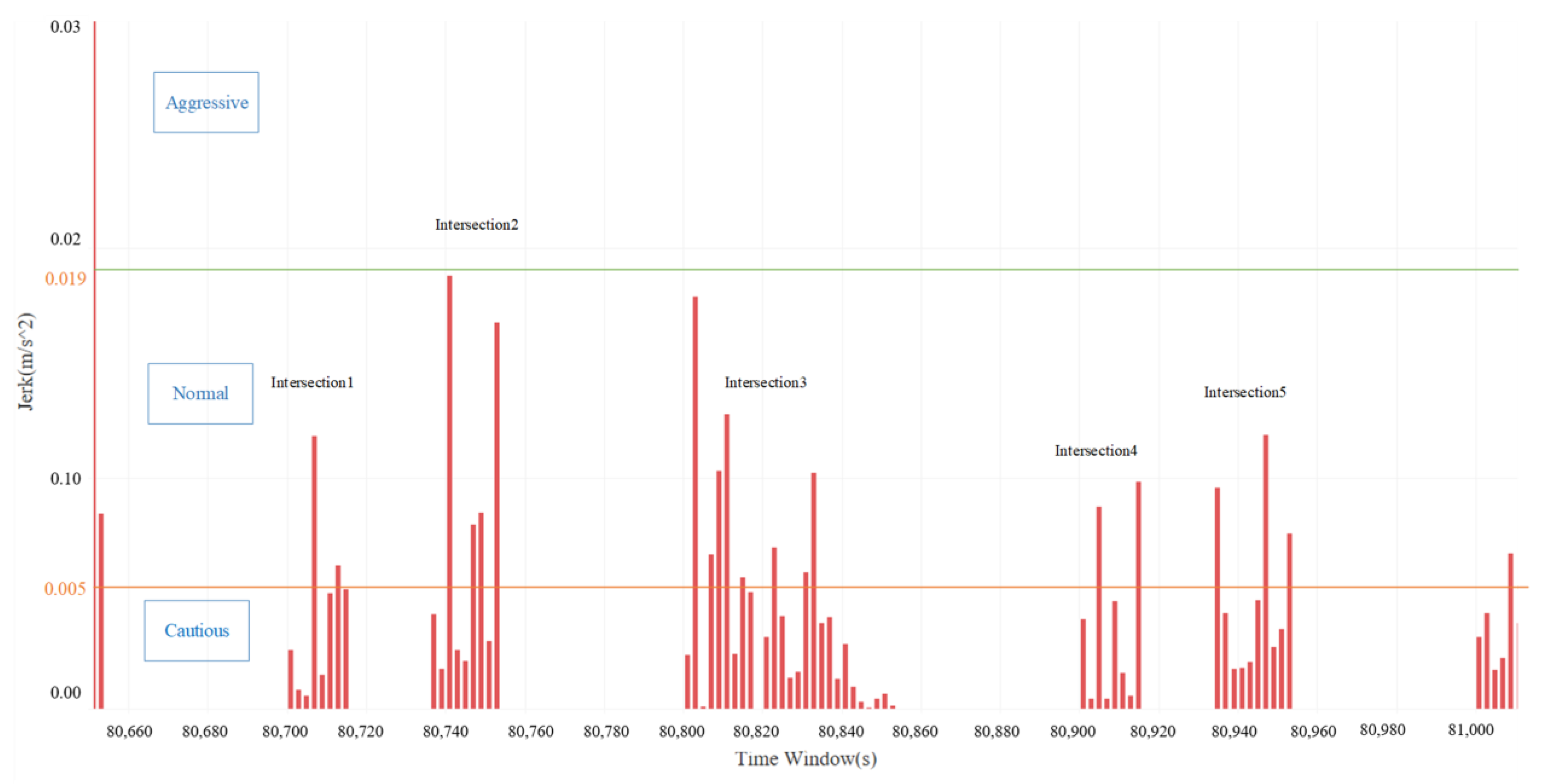 Applsci 12 04678 g009 550