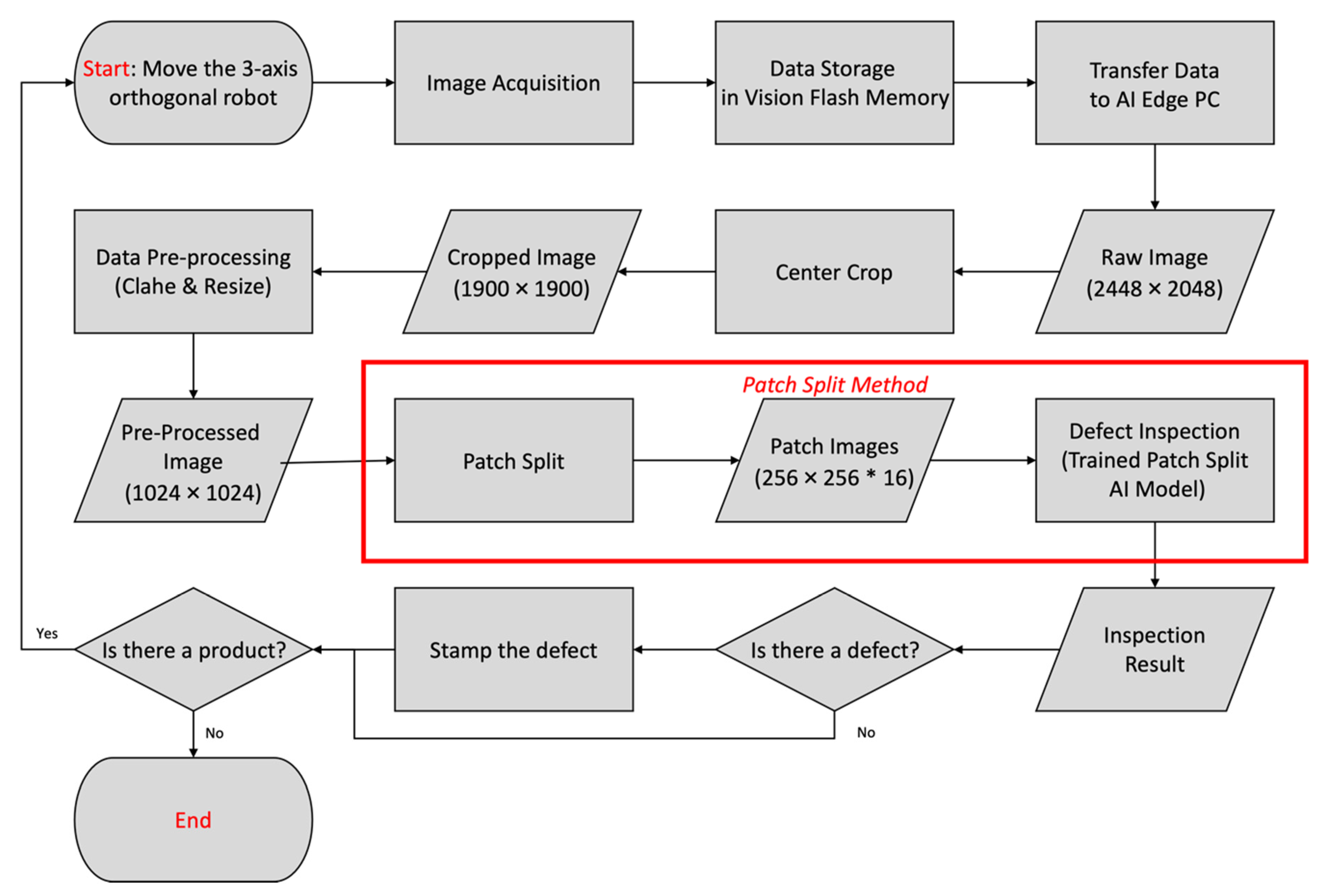 Applsci 12 04679 g011