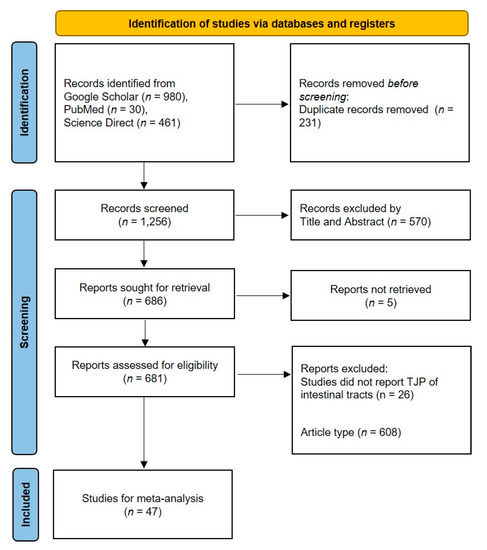 Applied Sciences | Free Full-Text | The Effect of Probiotics on 