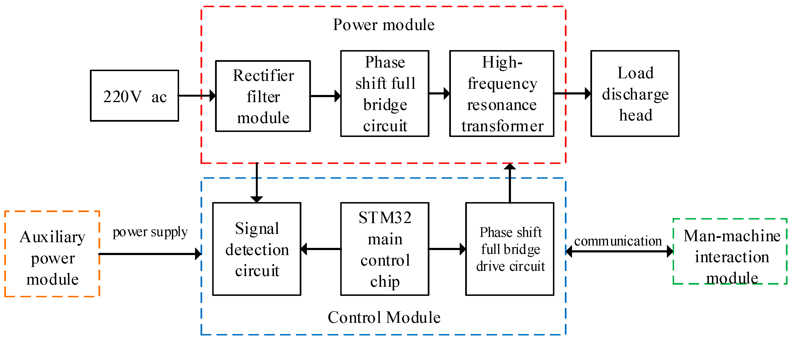 Applsci 12 04681 g001 550