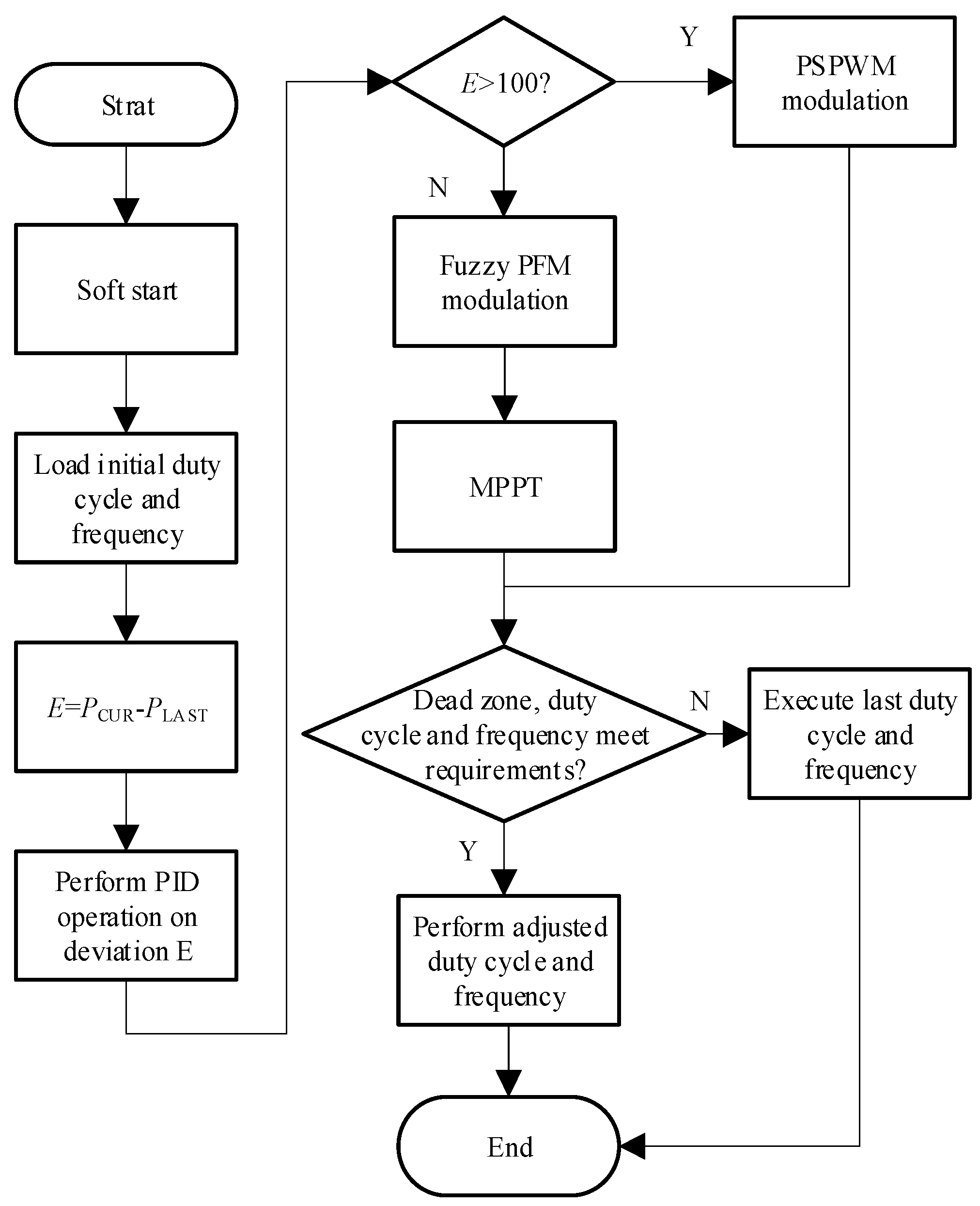 Applsci 12 04681 g005 550