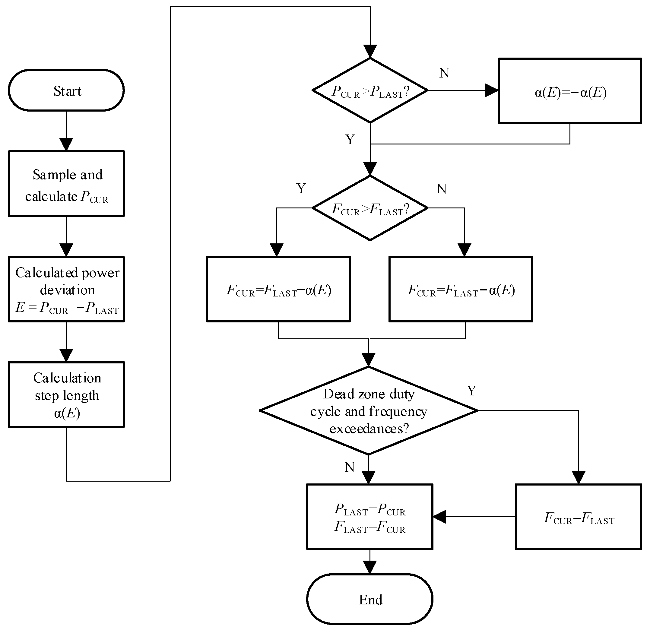 Applsci 12 04681 g006 550