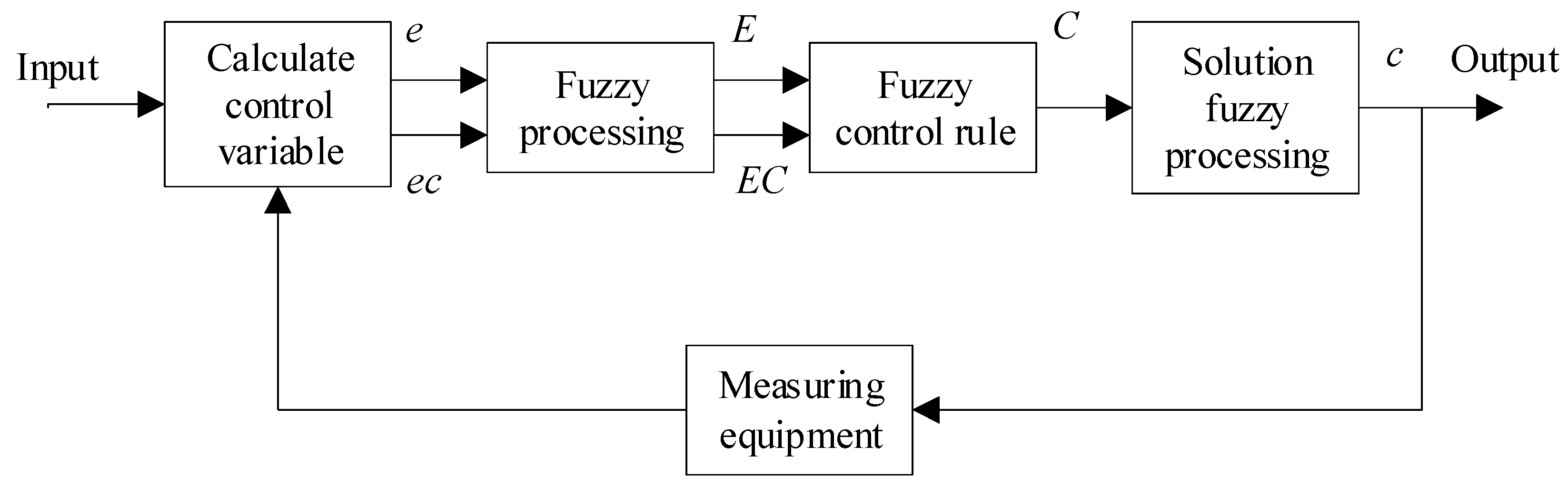 Applsci 12 04681 g007 550