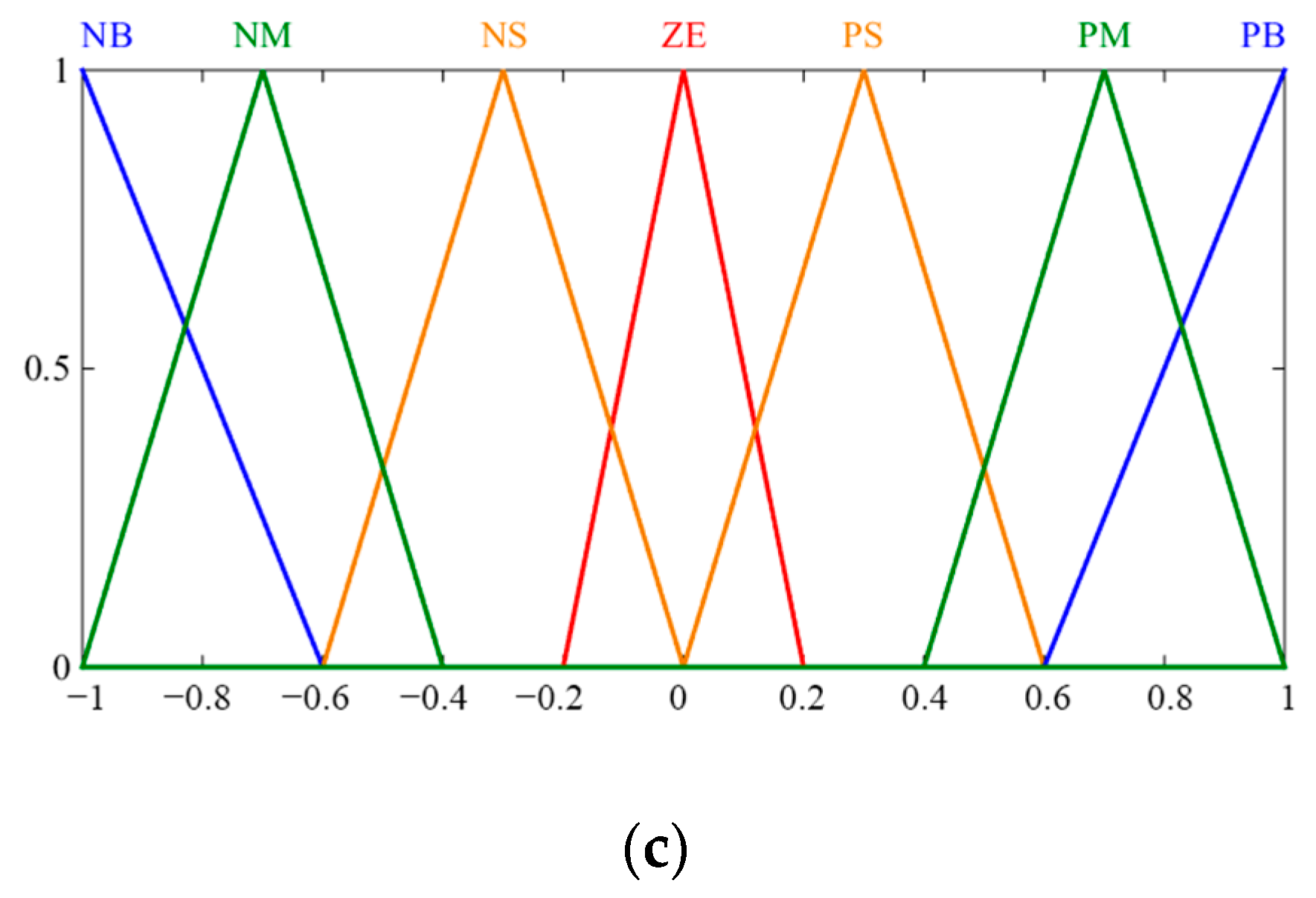 Applsci 12 04681 g008b 550