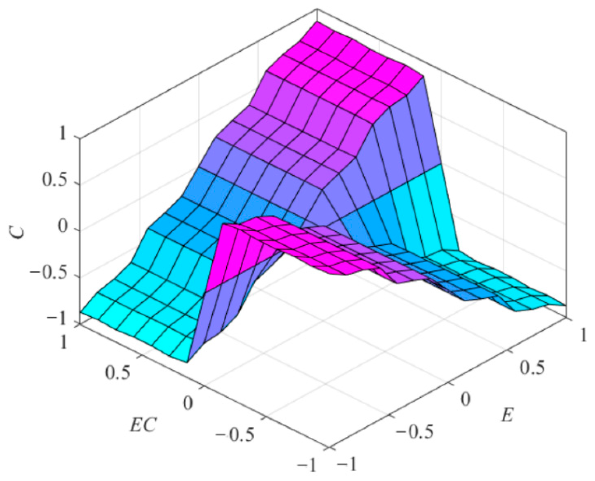 Applsci 12 04681 g009 550