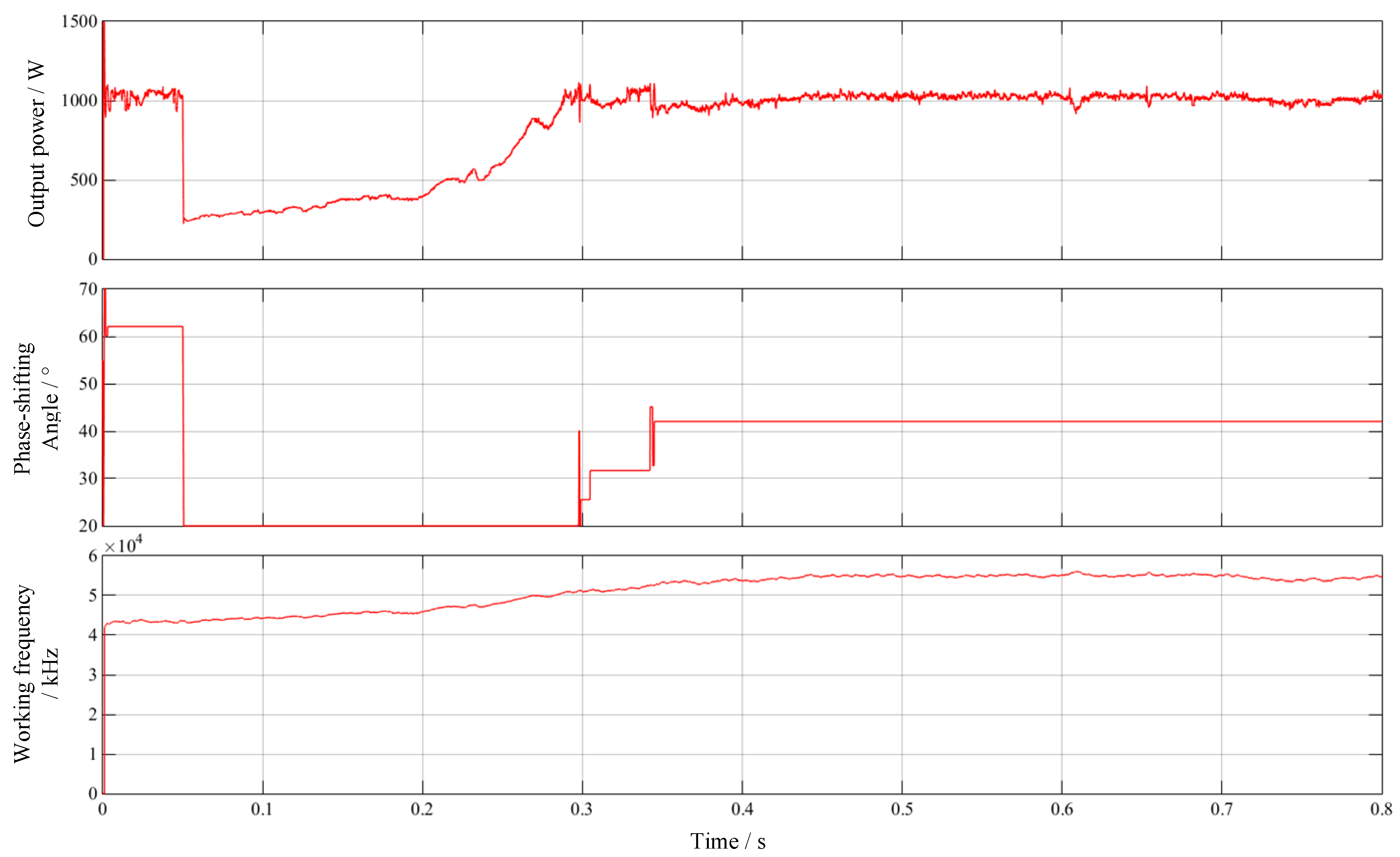 Applsci 12 04681 g017 550