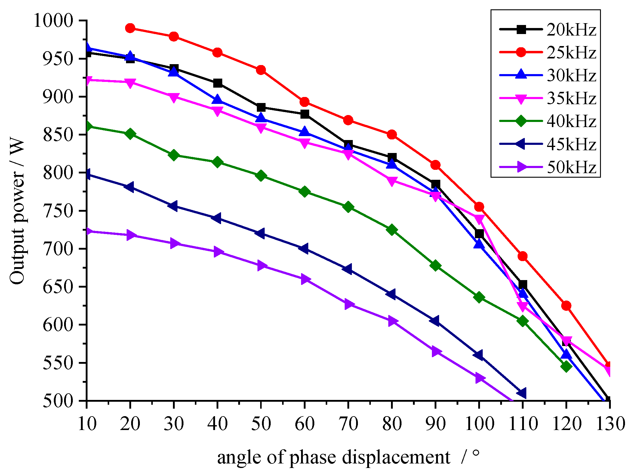 Applsci 12 04681 g021 550