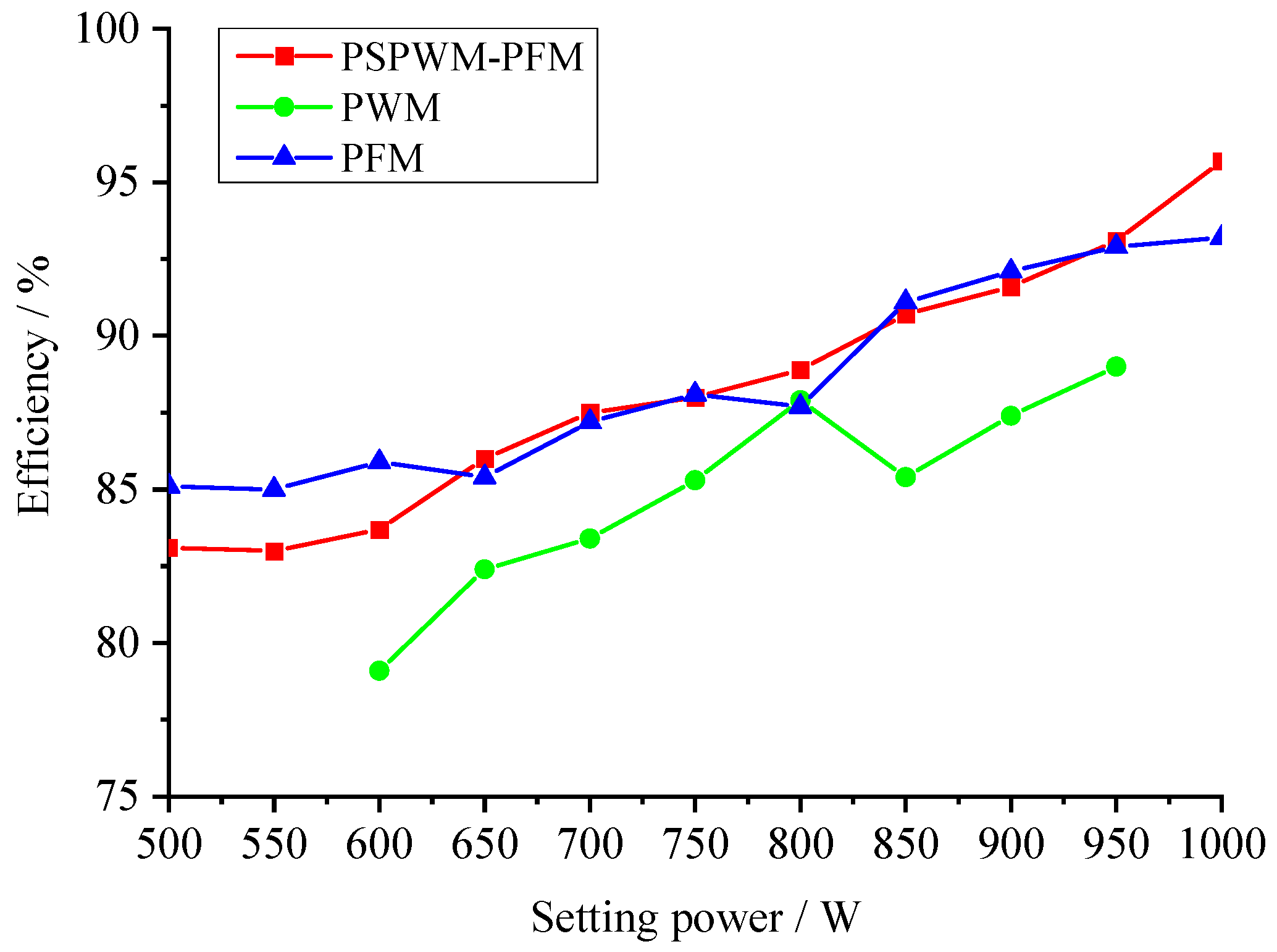 Applsci 12 04681 g022 550
