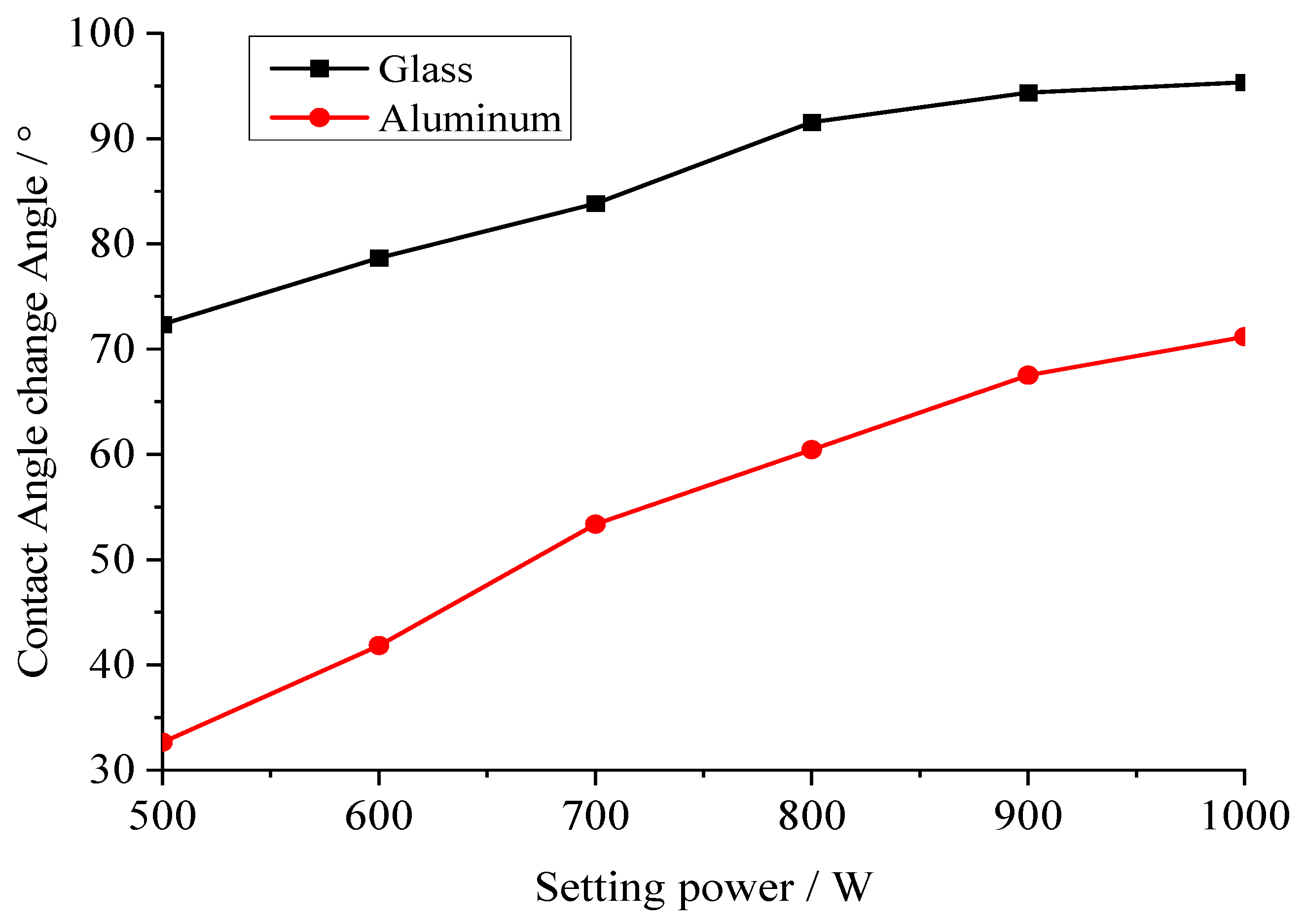 Applsci 12 04681 g026 550