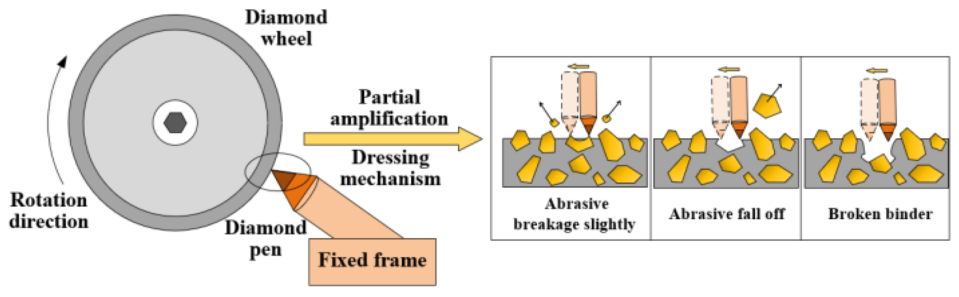 Applsci 12 04683 g002