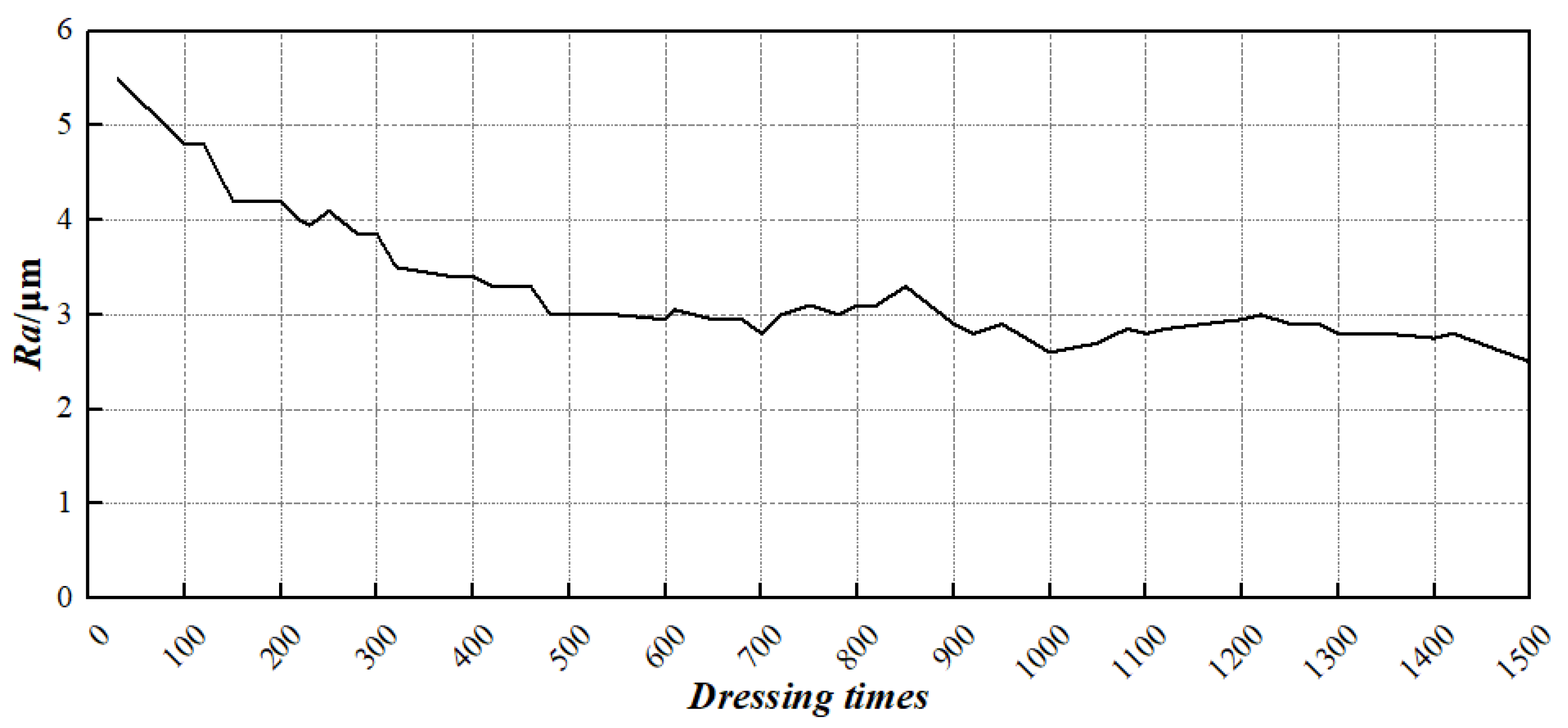 Applsci 12 04683 g003