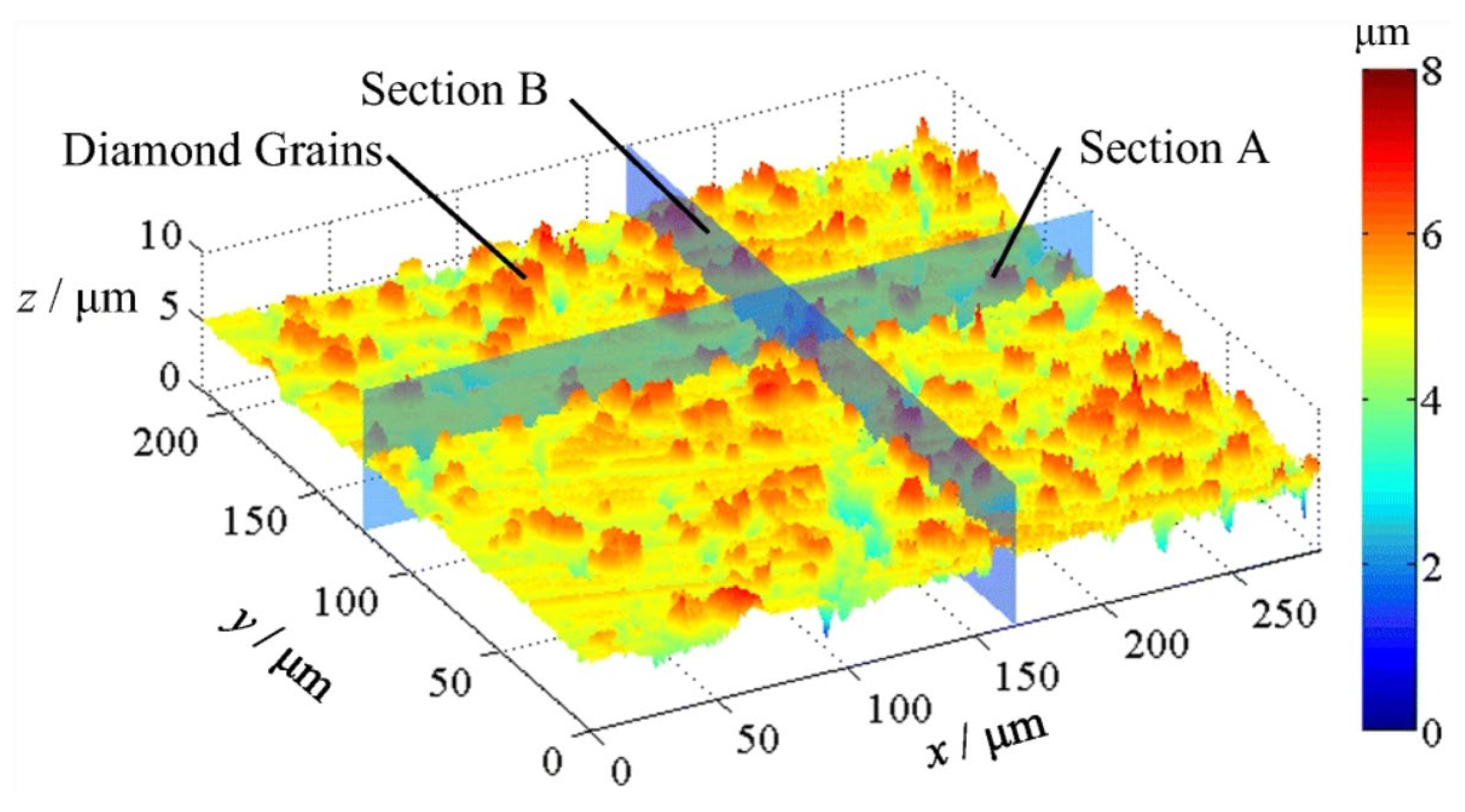 Applsci 12 04683 g005