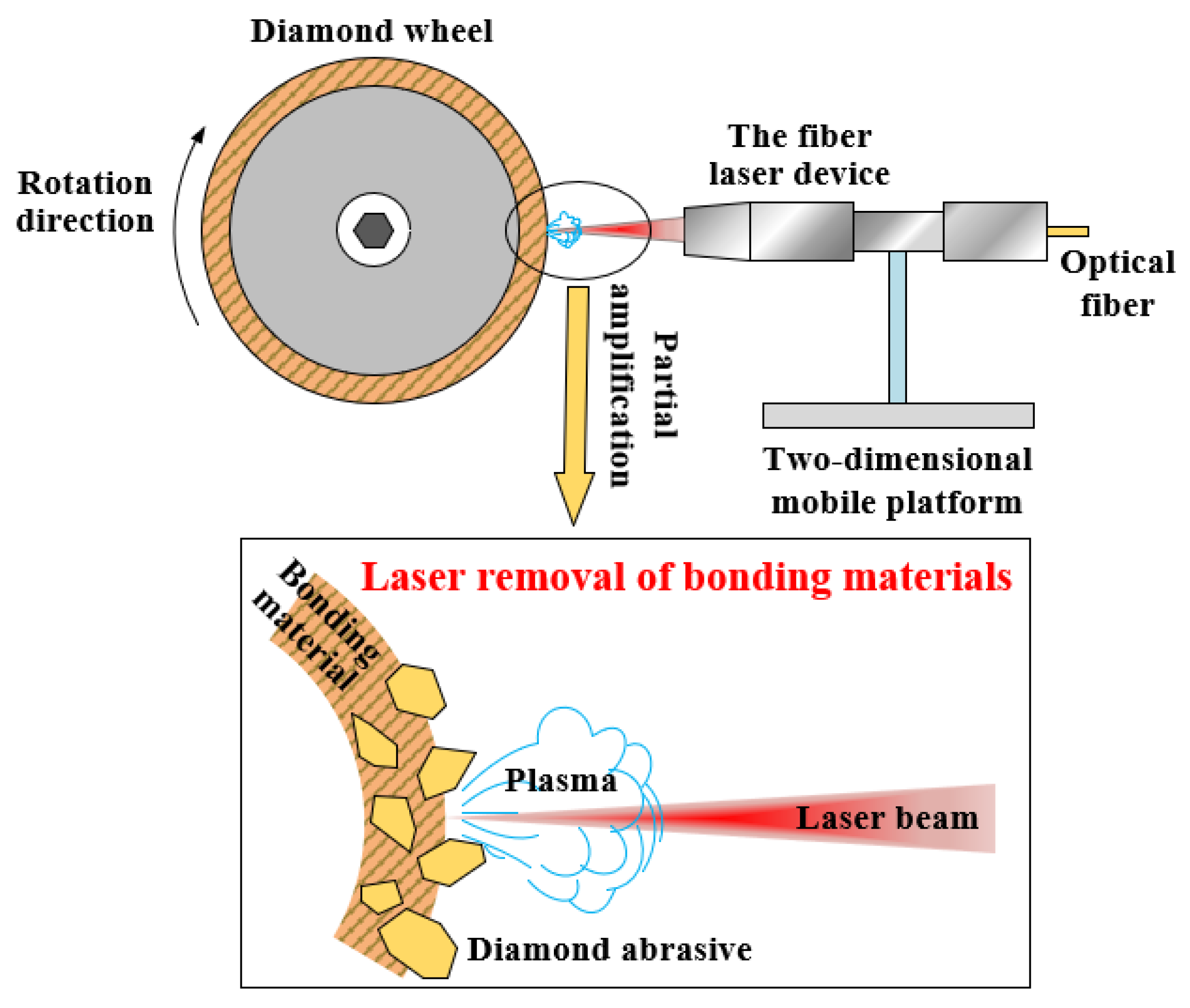 Applsci 12 04683 g014