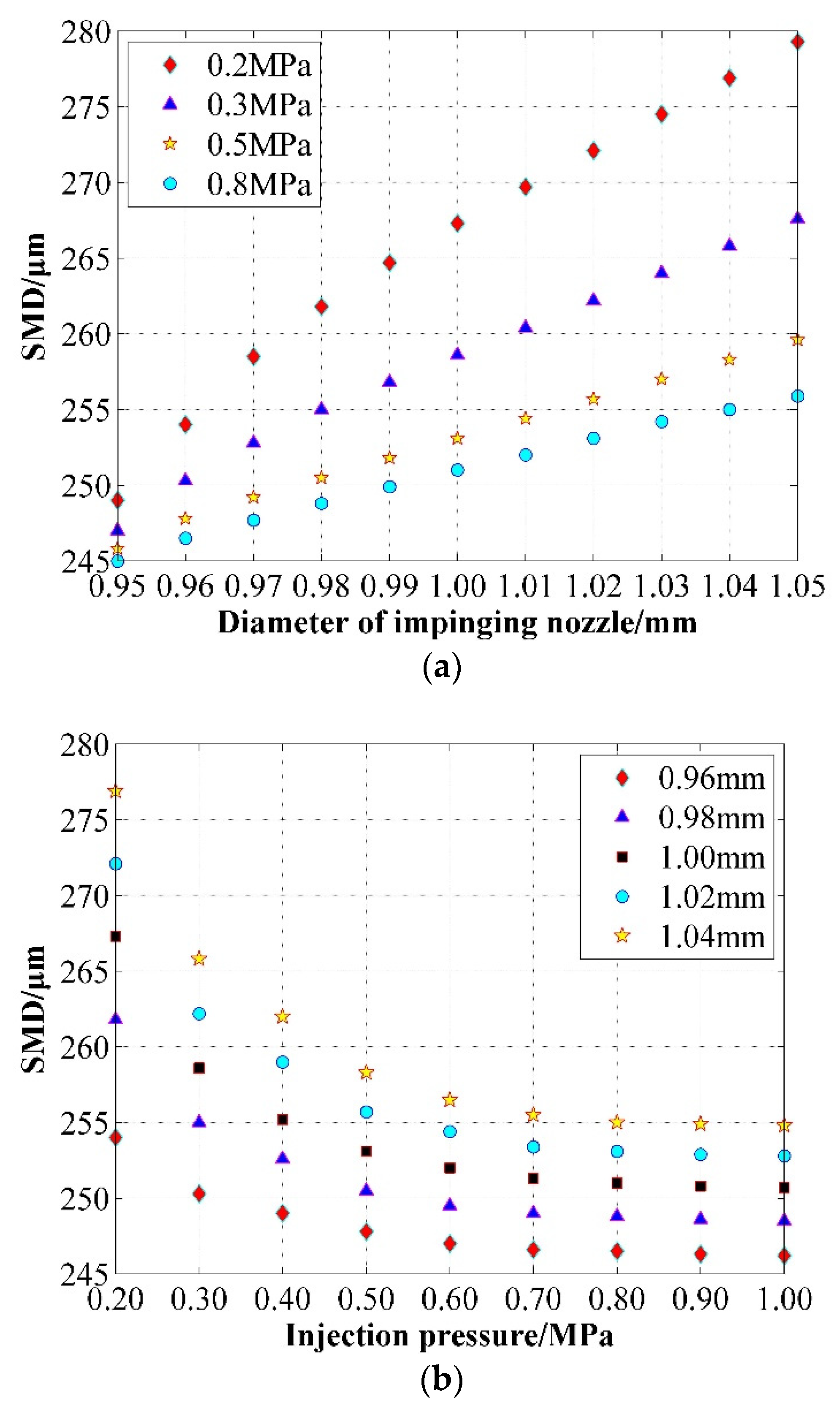 Applsci 12 04685 g013