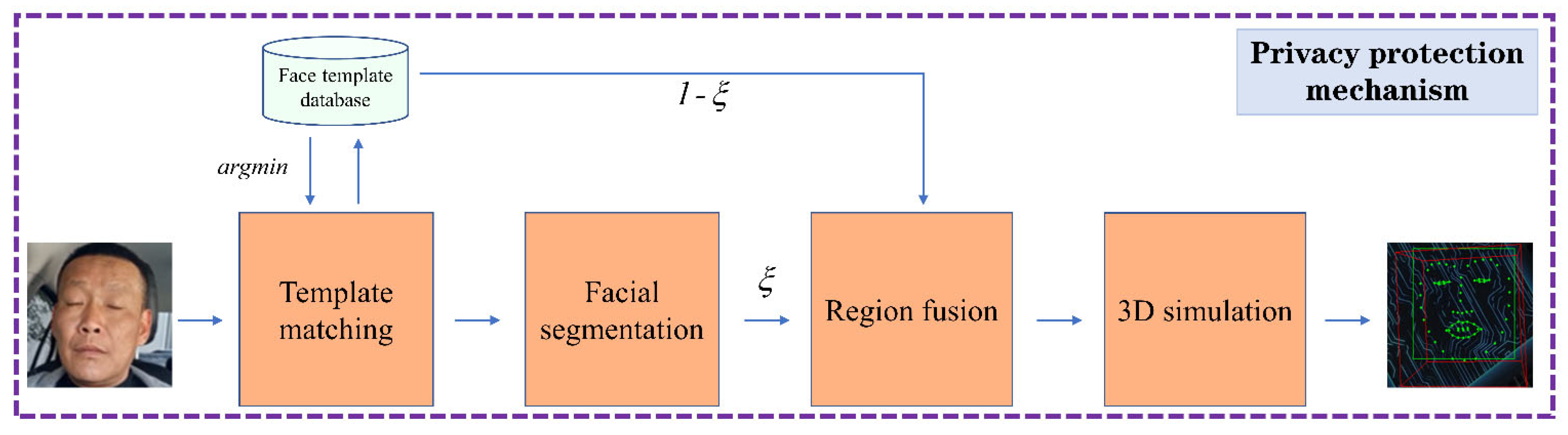 Applsci 12 04689 g002 550