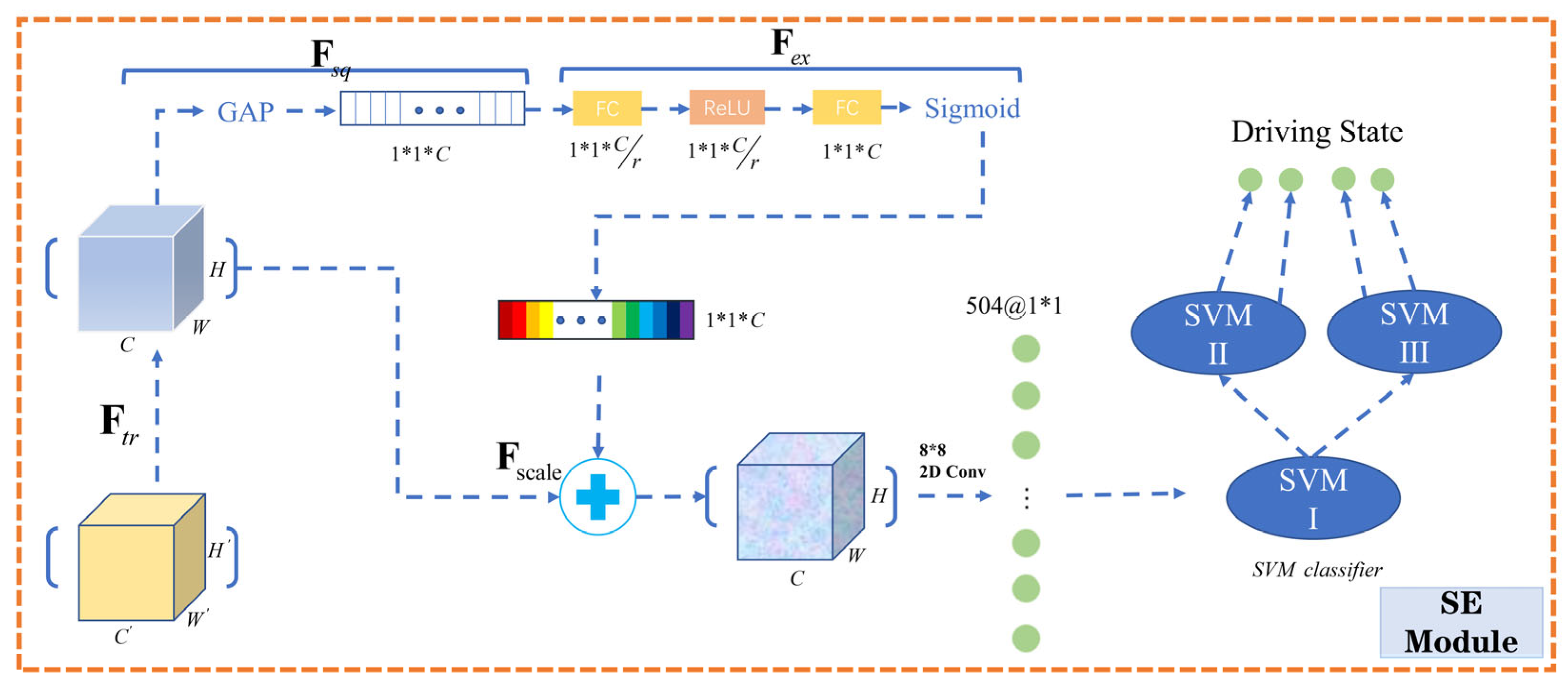 Applsci 12 04689 g005 550