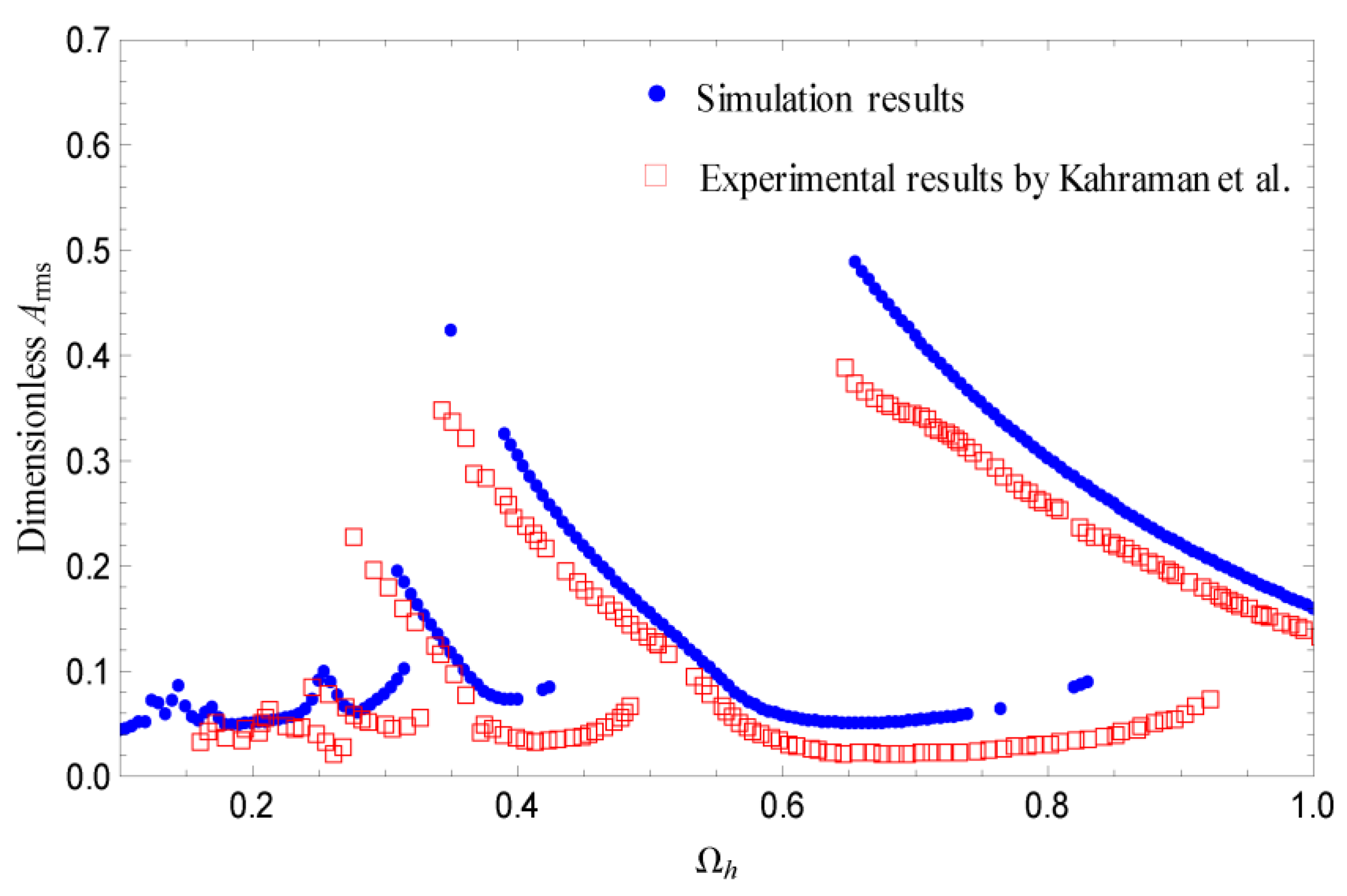 Applsci 12 04690 g003 Applsci 12 04690 g003