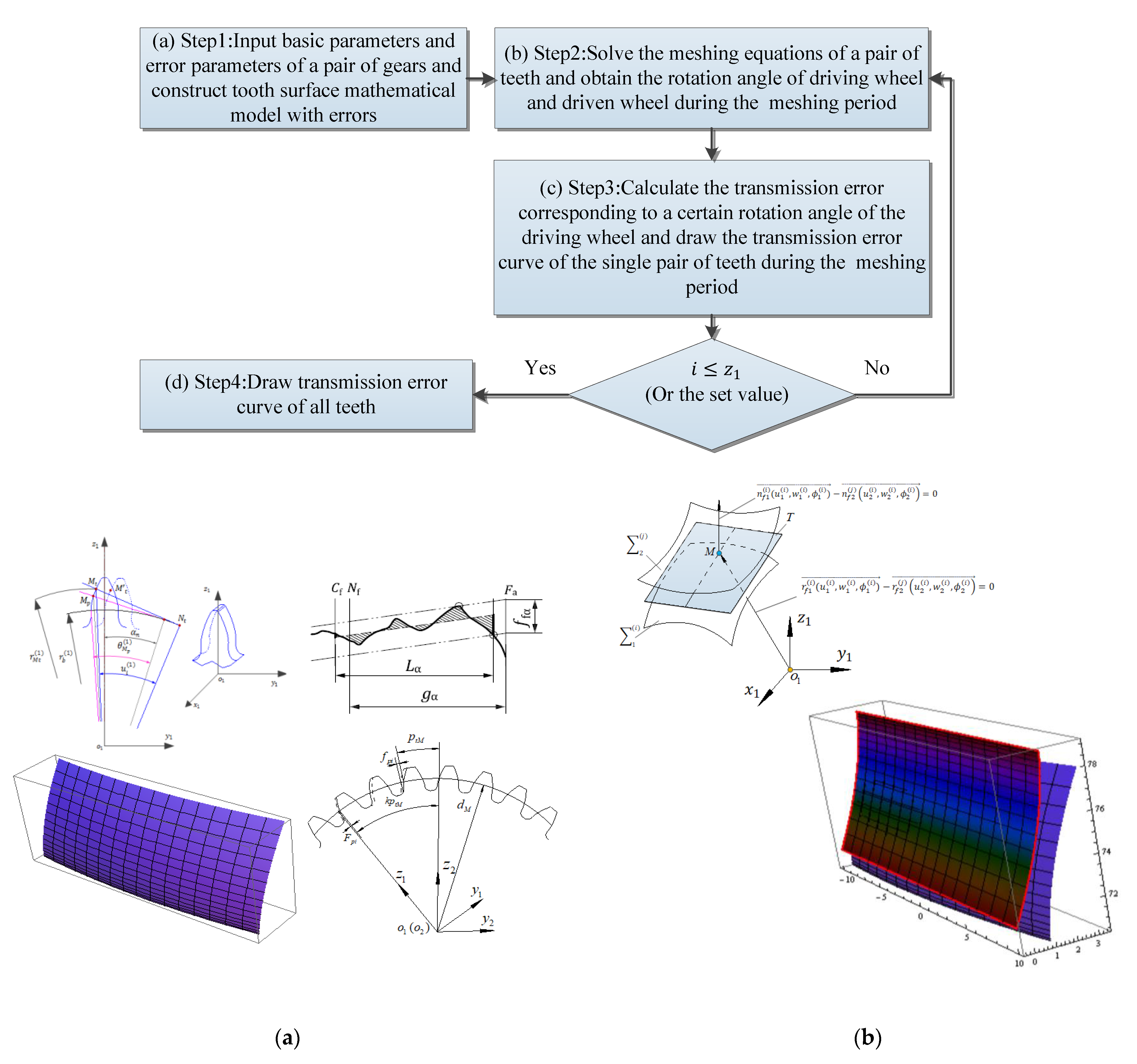 Applsci 12 04690 g004a Applsci 12 04690 g004a