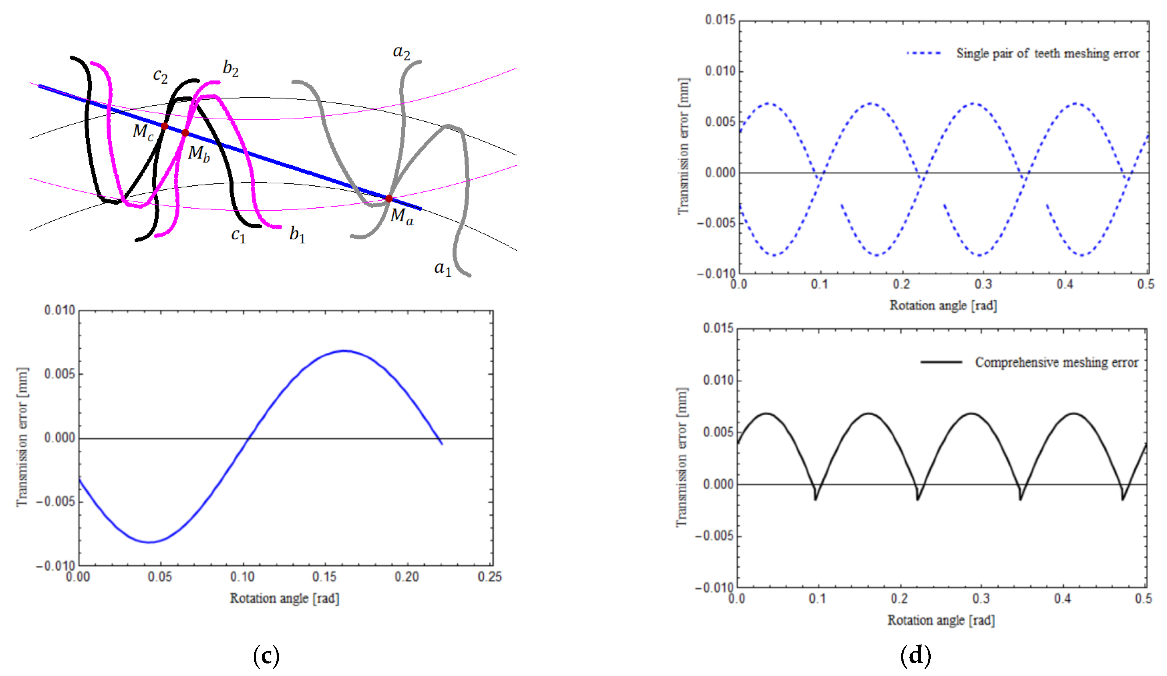 Applsci 12 04690 g004b Applsci 12 04690 g004b