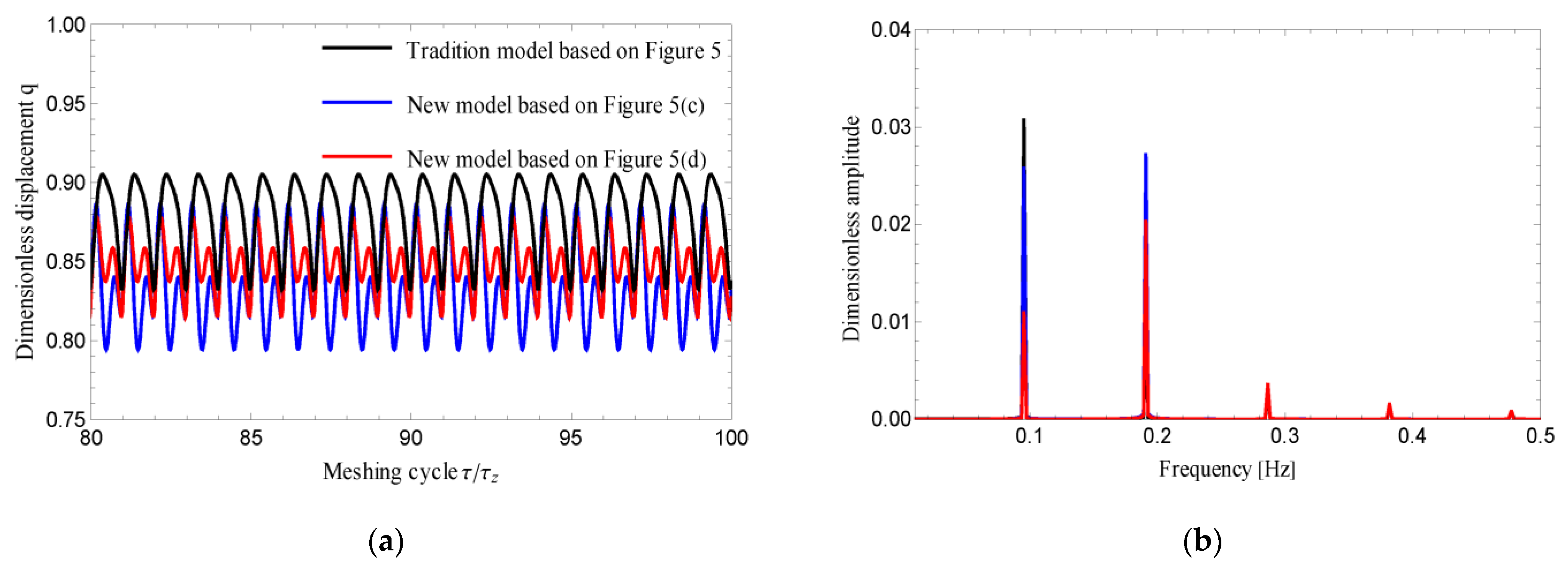 Applsci 12 04690 g006 Applsci 12 04690 g006