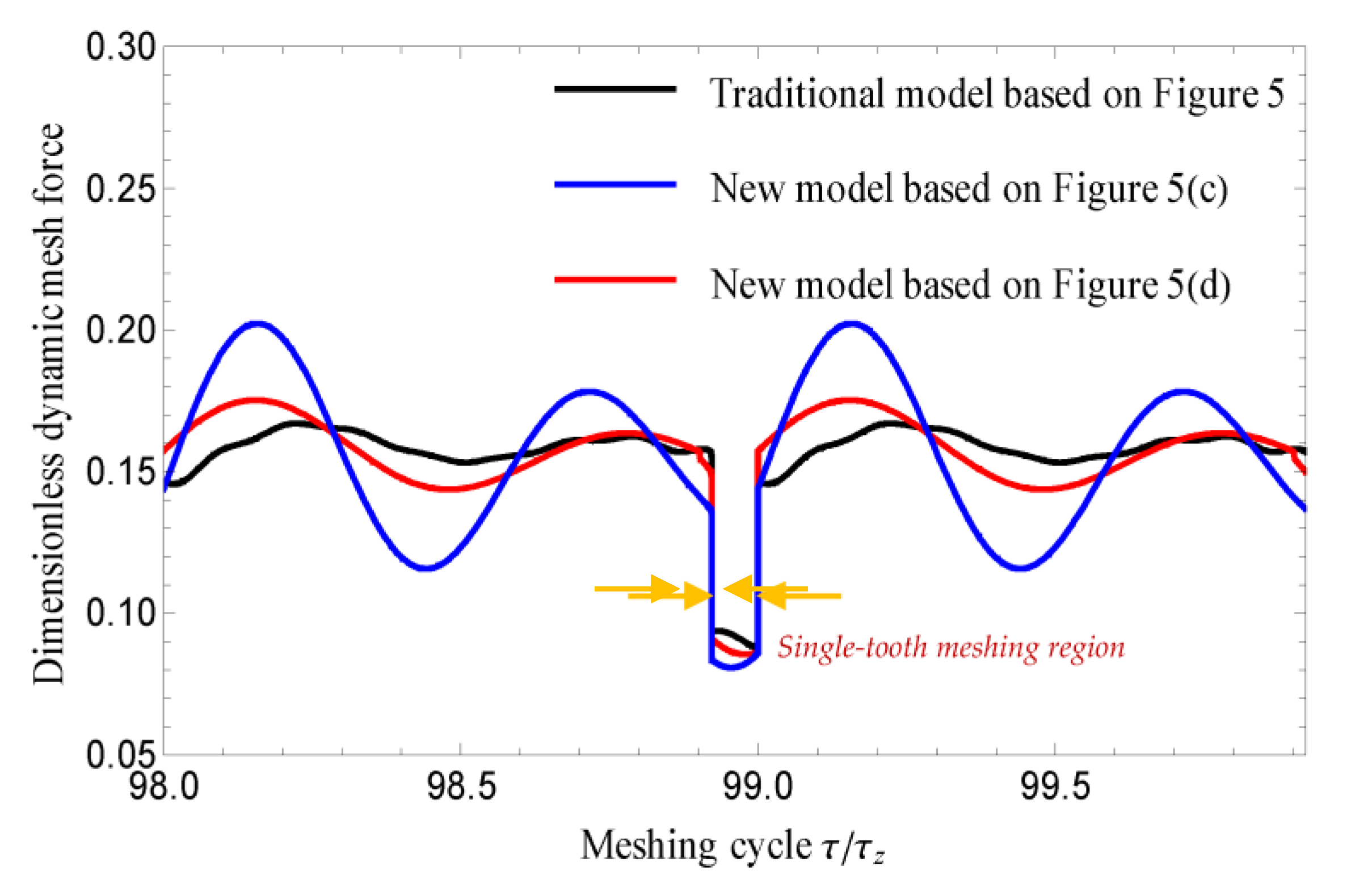 Applsci 12 04690 g007 Applsci 12 04690 g007