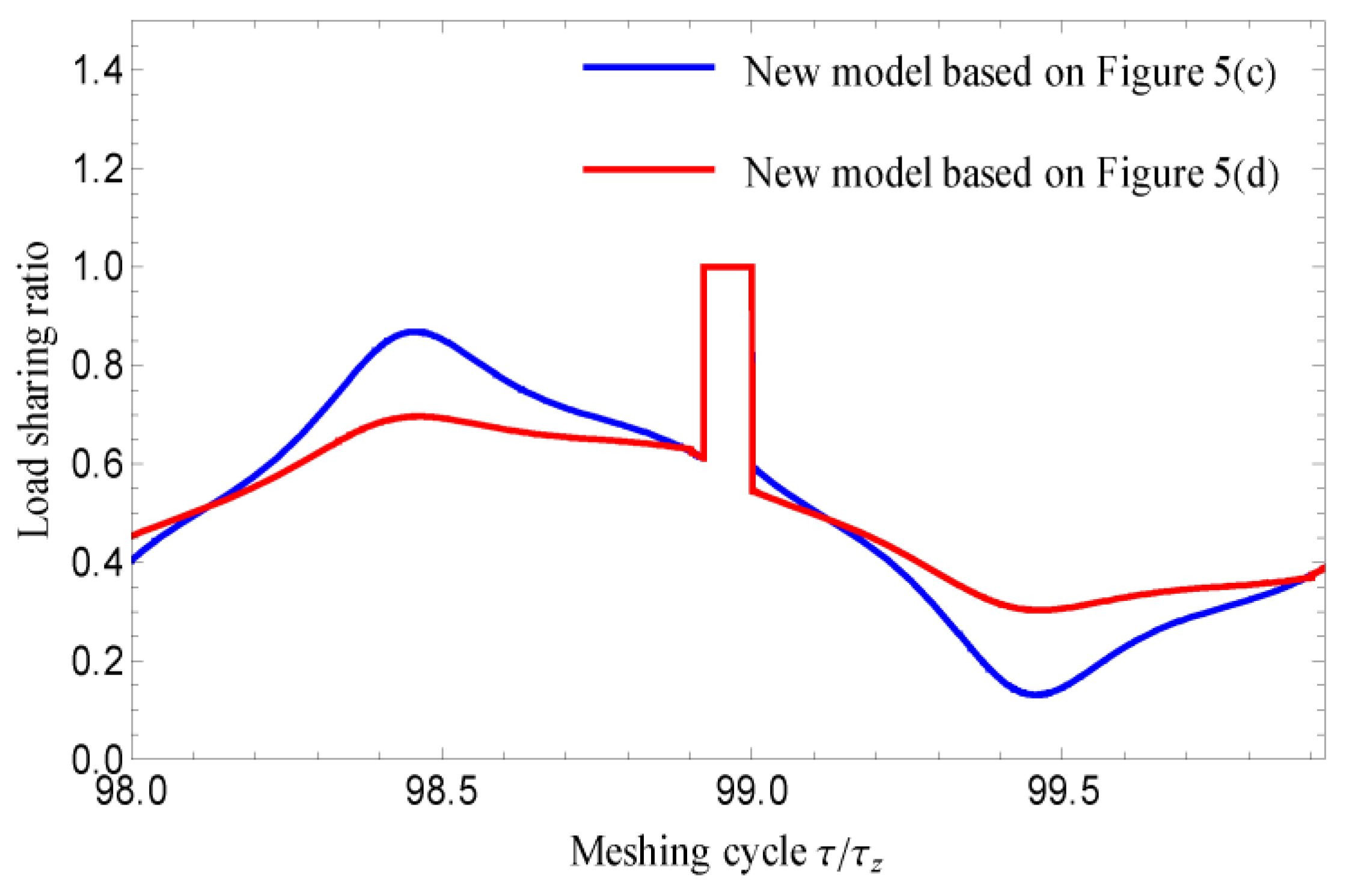 Applsci 12 04690 g009 Applsci 12 04690 g009
