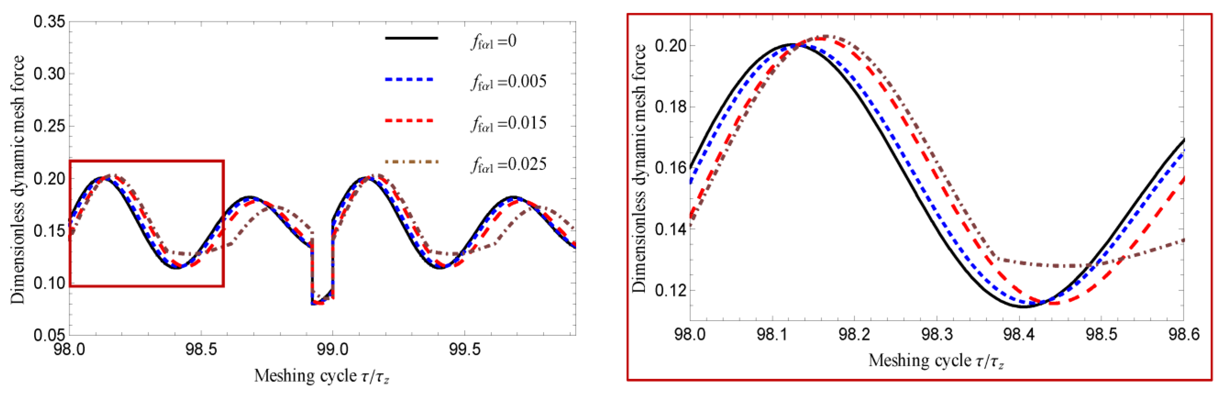 Applsci 12 04690 g011 Applsci 12 04690 g011