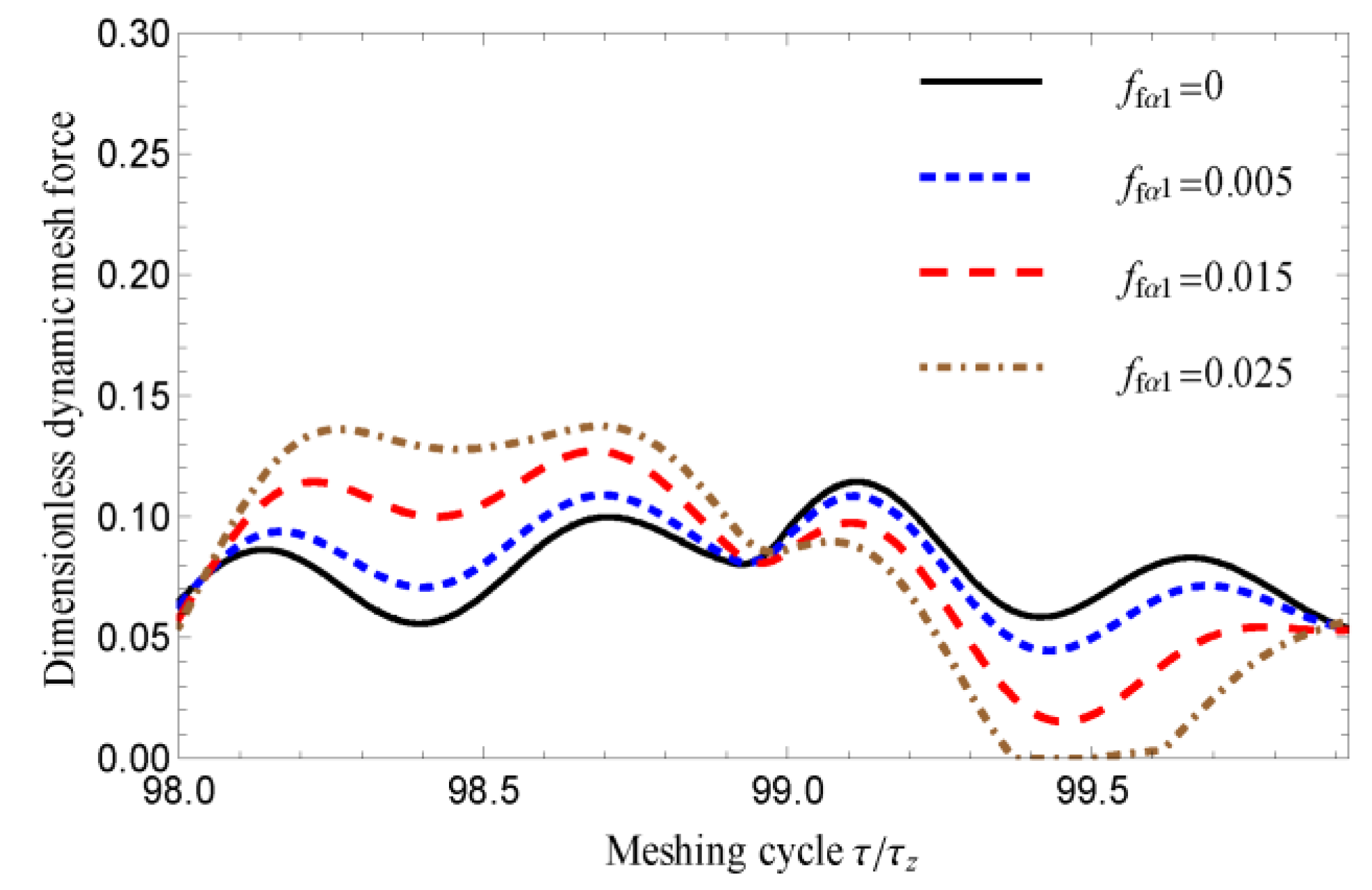 Applsci 12 04690 g012 Applsci 12 04690 g012