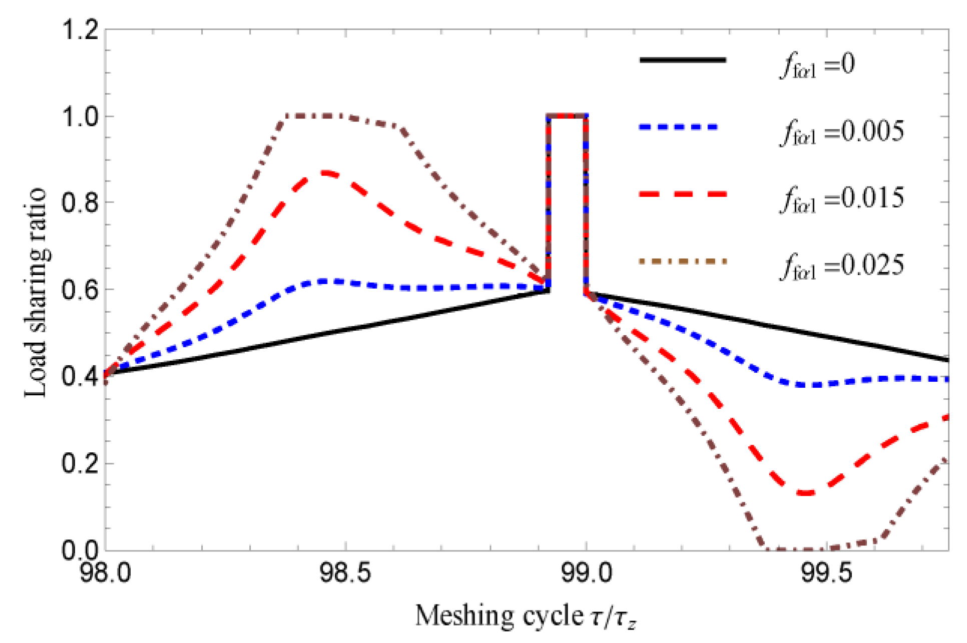 Applsci 12 04690 g013 Applsci 12 04690 g013