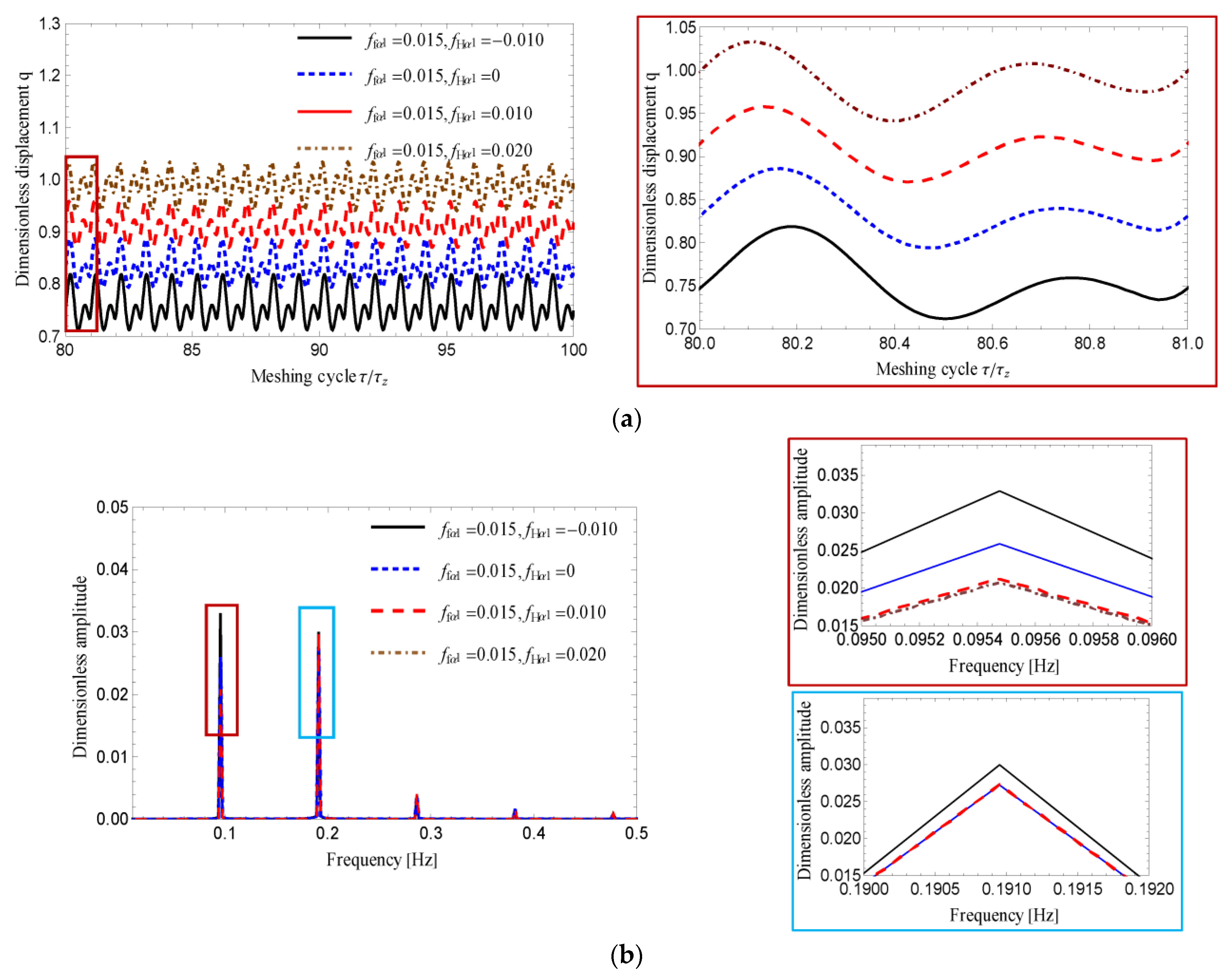 Applsci 12 04690 g014 Applsci 12 04690 g014