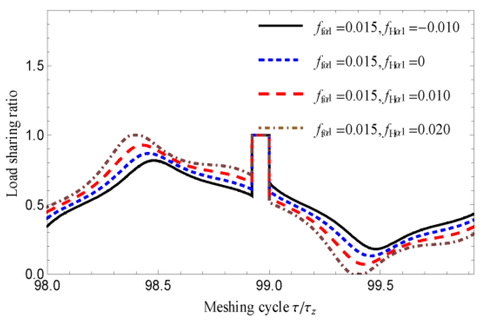Applsci 12 04690 g017 Applsci 12 04690 g017