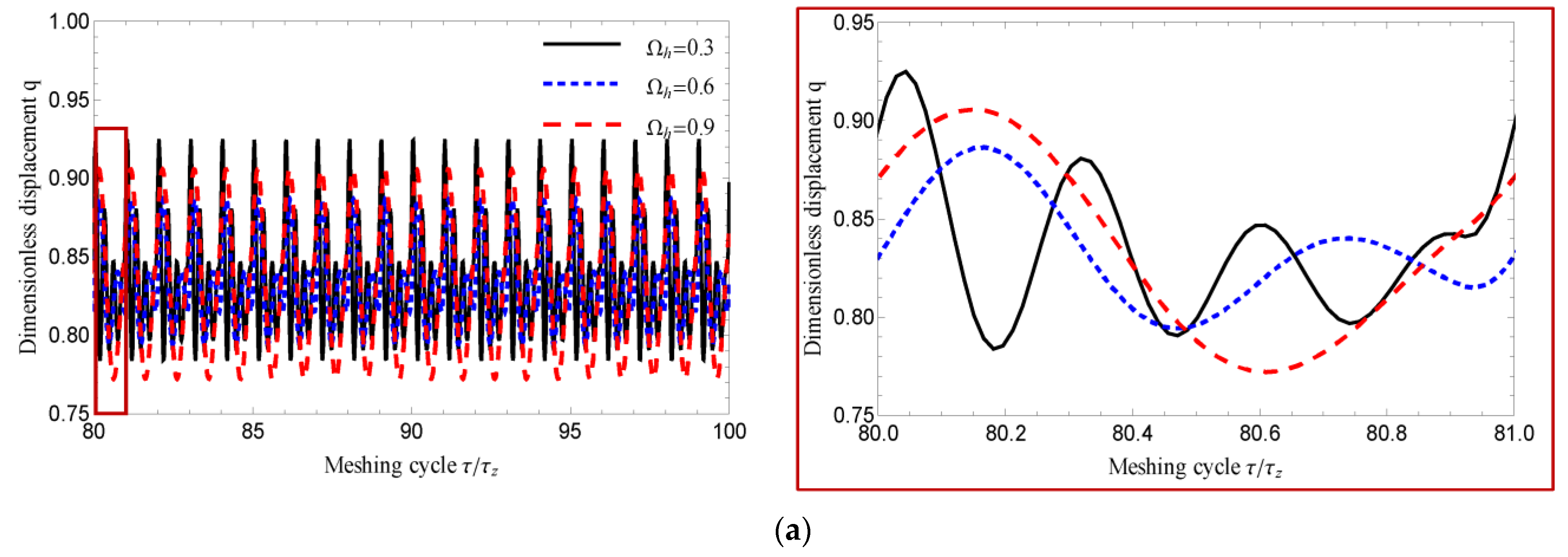 Applsci 12 04690 g018a Applsci 12 04690 g018a