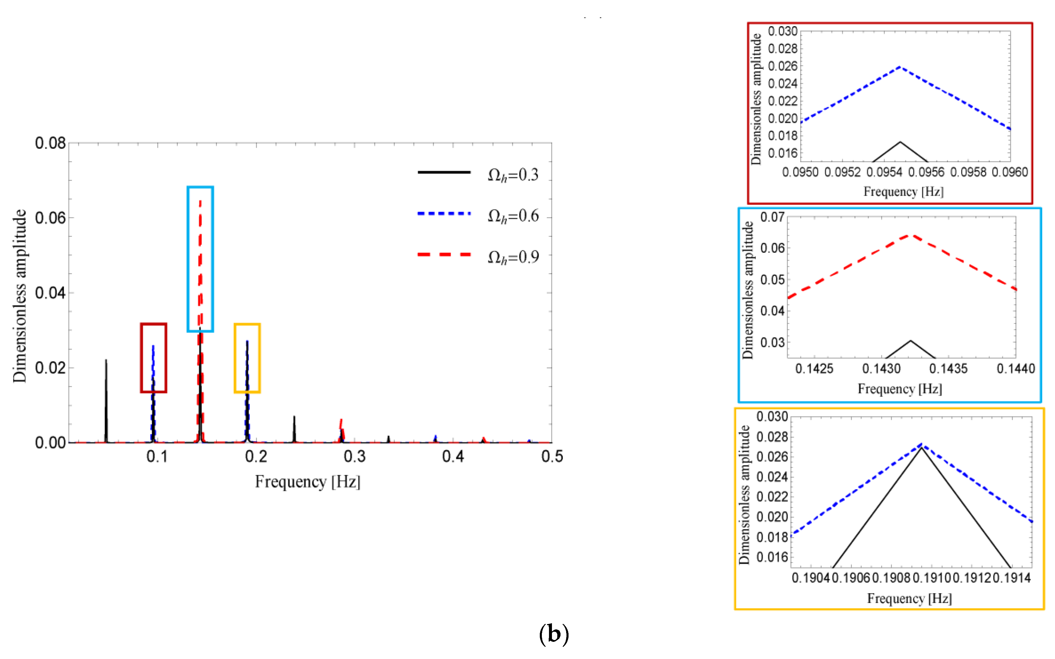 Applsci 12 04690 g018b Applsci 12 04690 g018b
