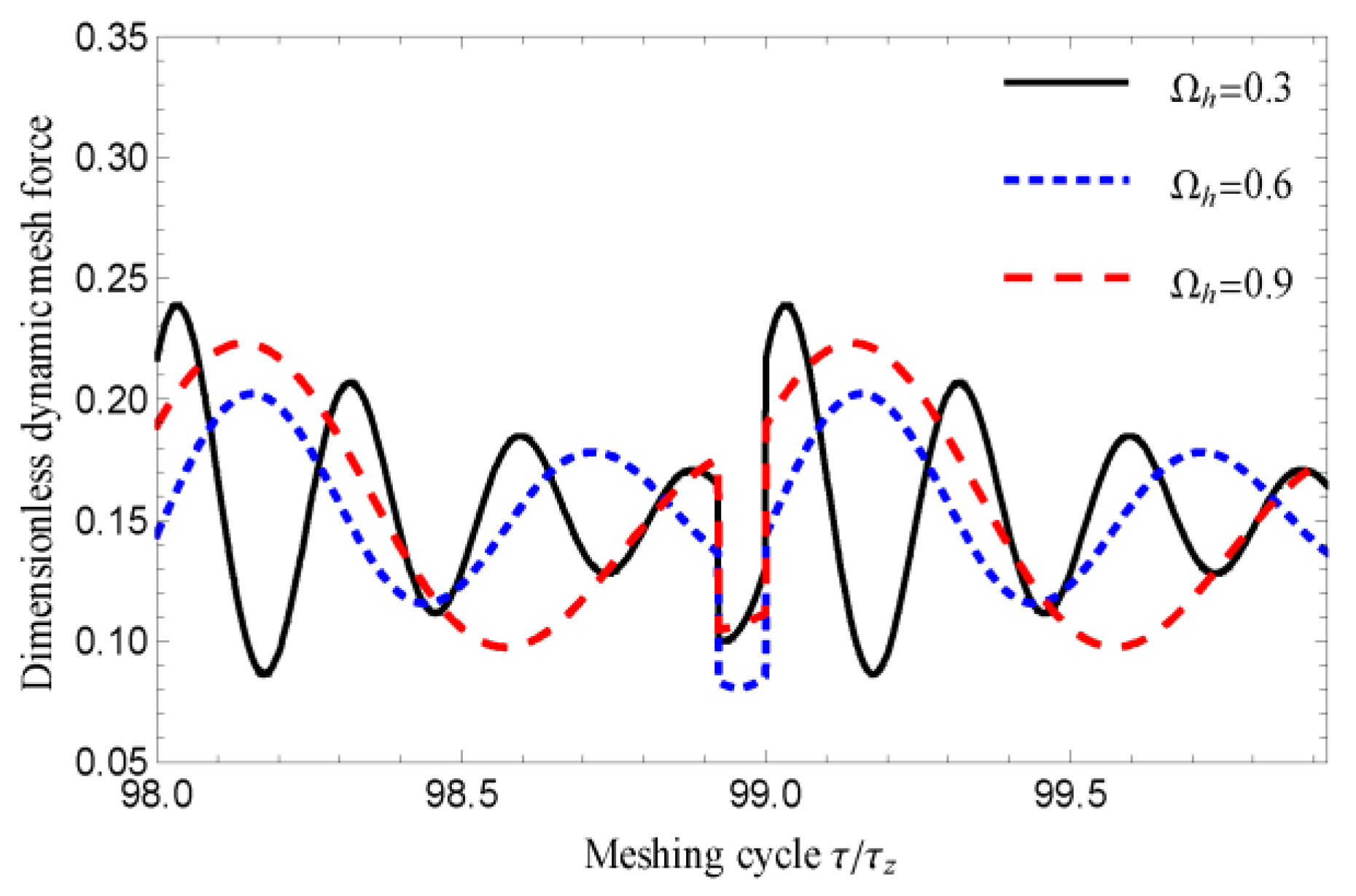 Applsci 12 04690 g019 Applsci 12 04690 g019
