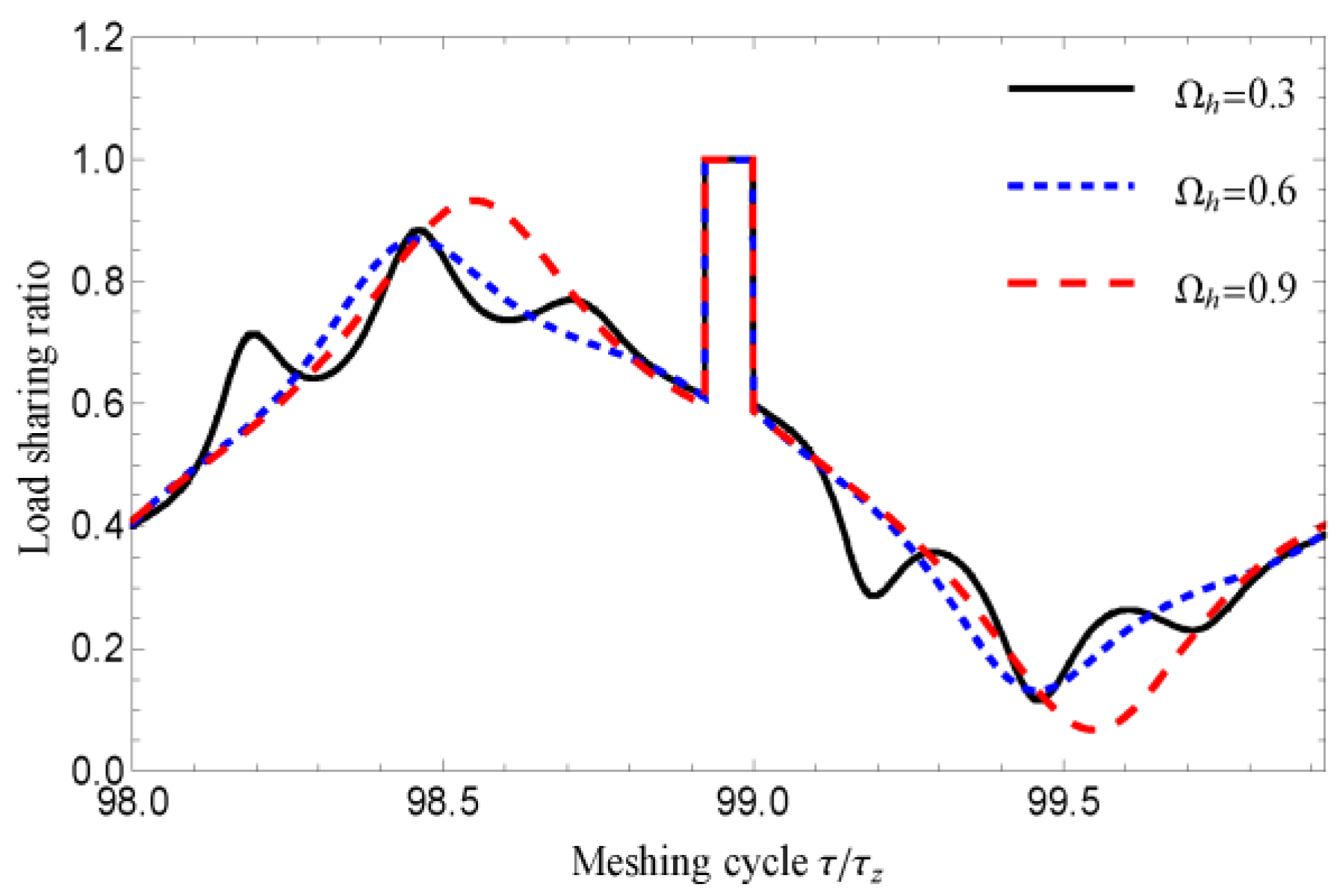 Applsci 12 04690 g021 Applsci 12 04690 g021