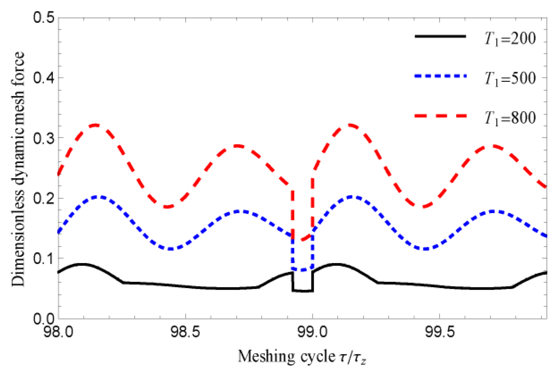 Applsci 12 04690 g023 Applsci 12 04690 g023
