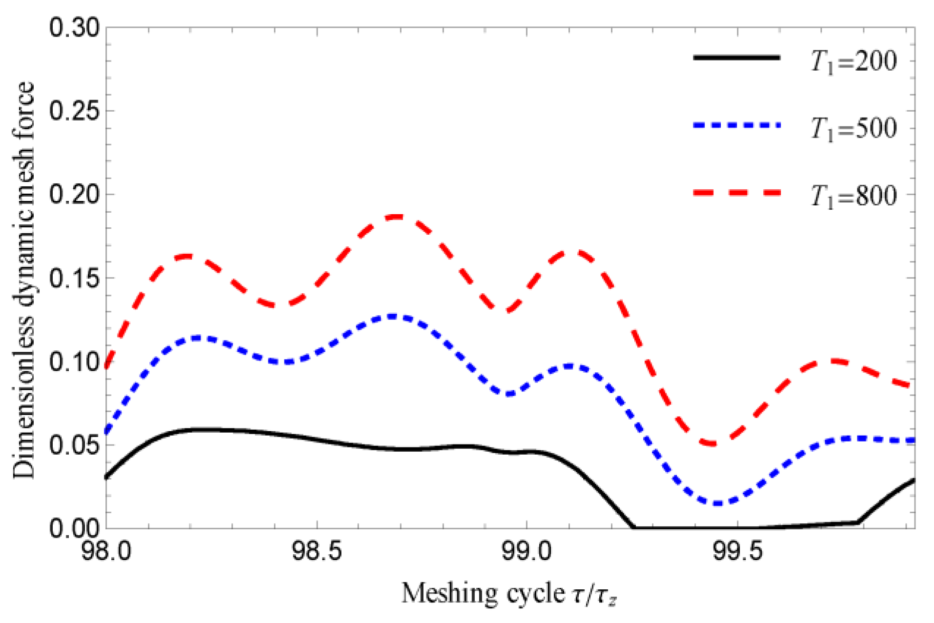 Applsci 12 04690 g024 Applsci 12 04690 g024