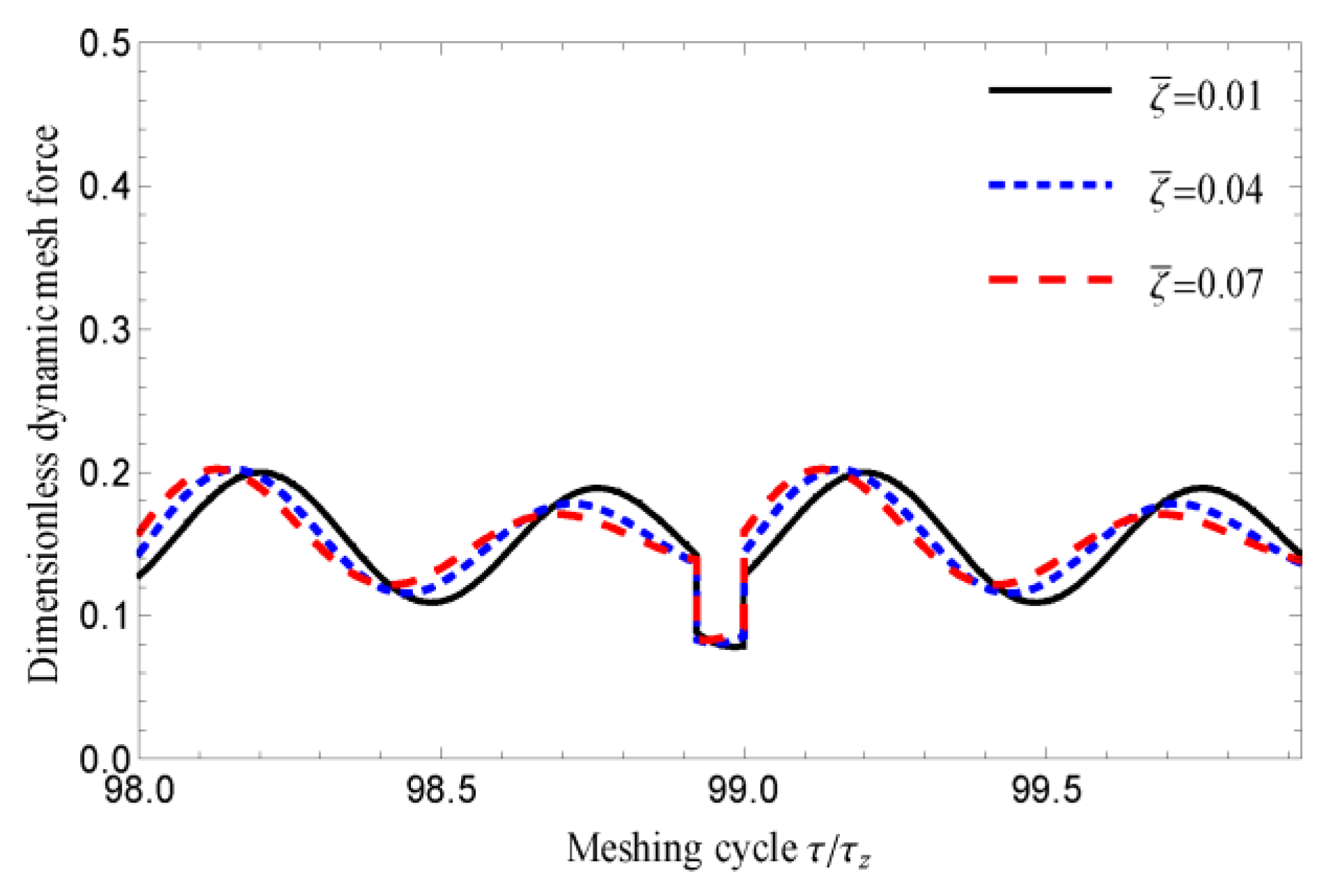 Applsci 12 04690 g027 Applsci 12 04690 g027