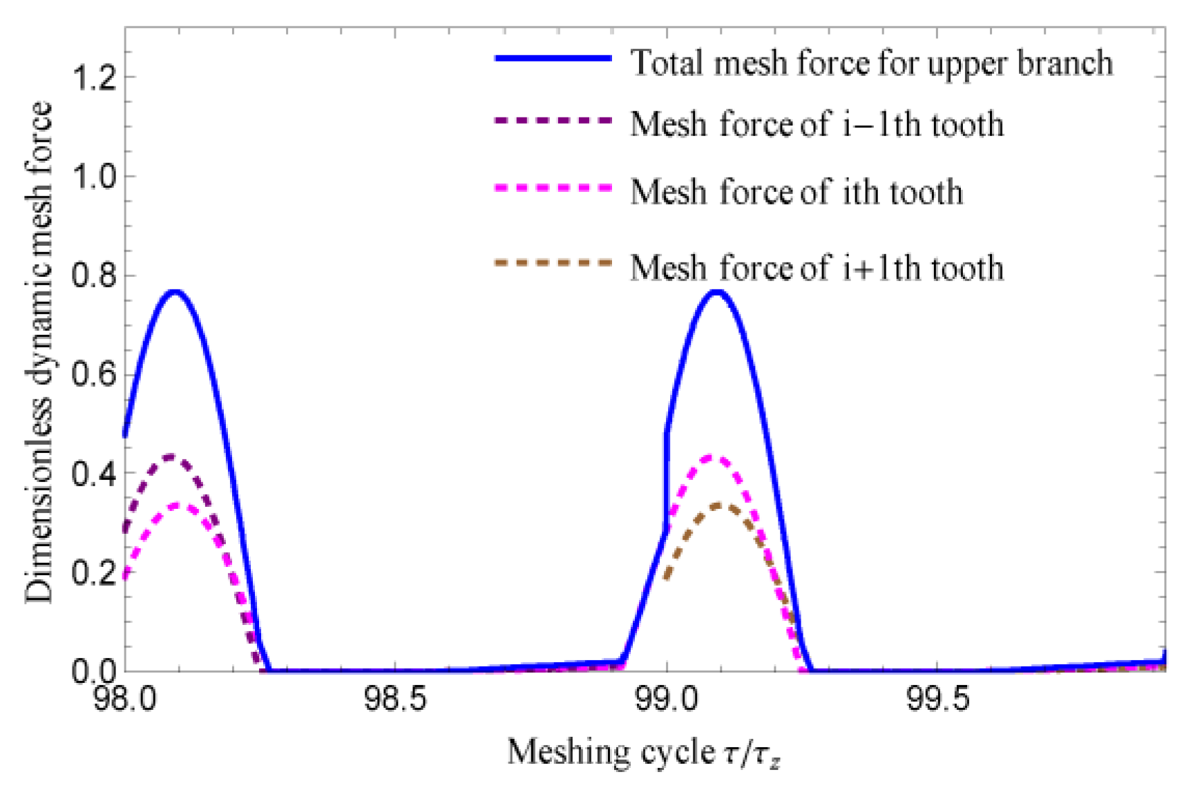 Applsci 12 04690 g032 Applsci 12 04690 g032