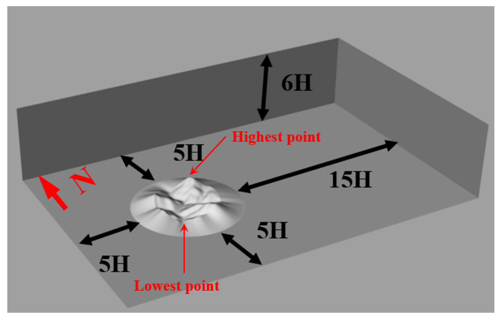 Applsci 12 04693 g002