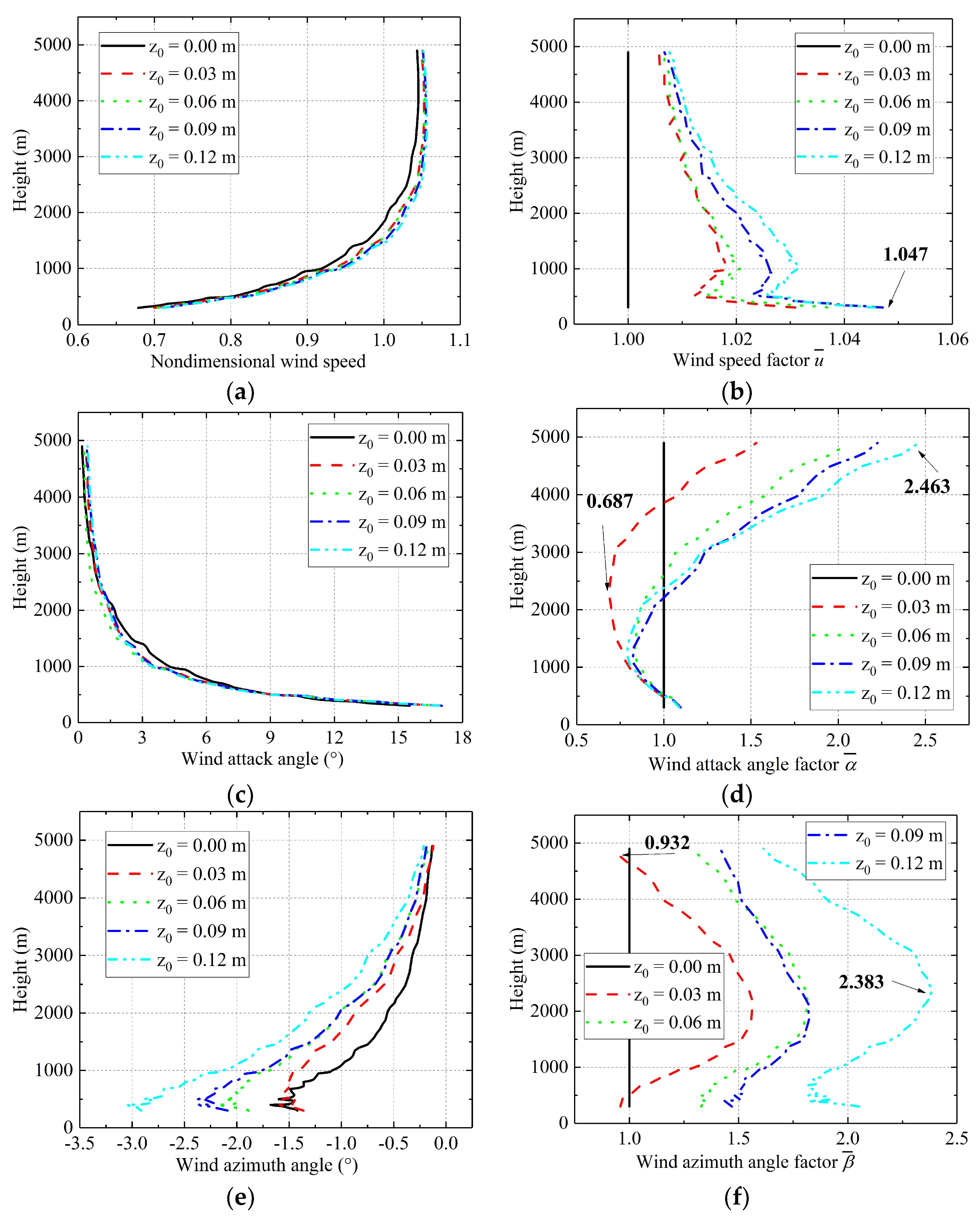 Applsci 12 04693 g005