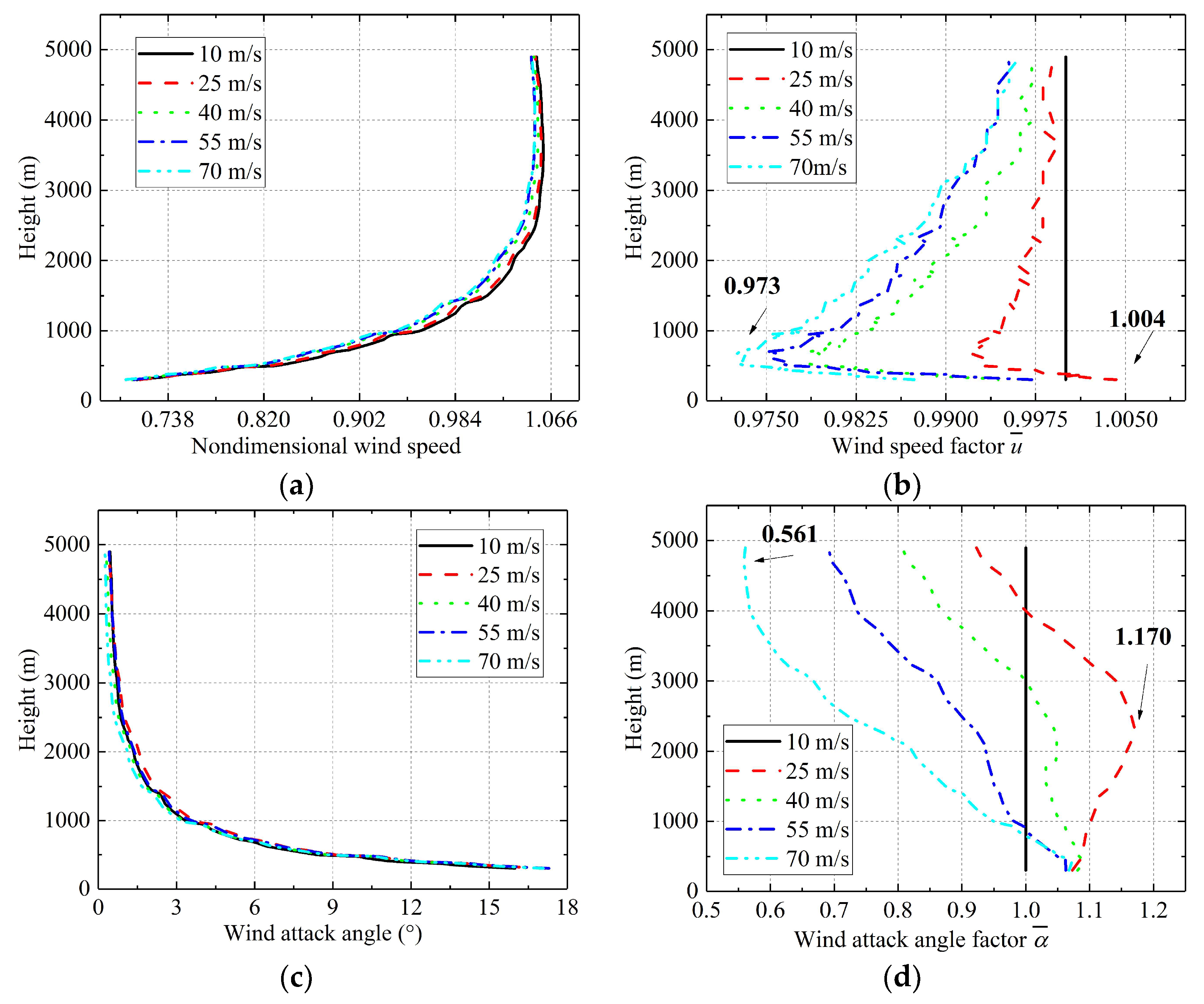 Applsci 12 04693 g006a