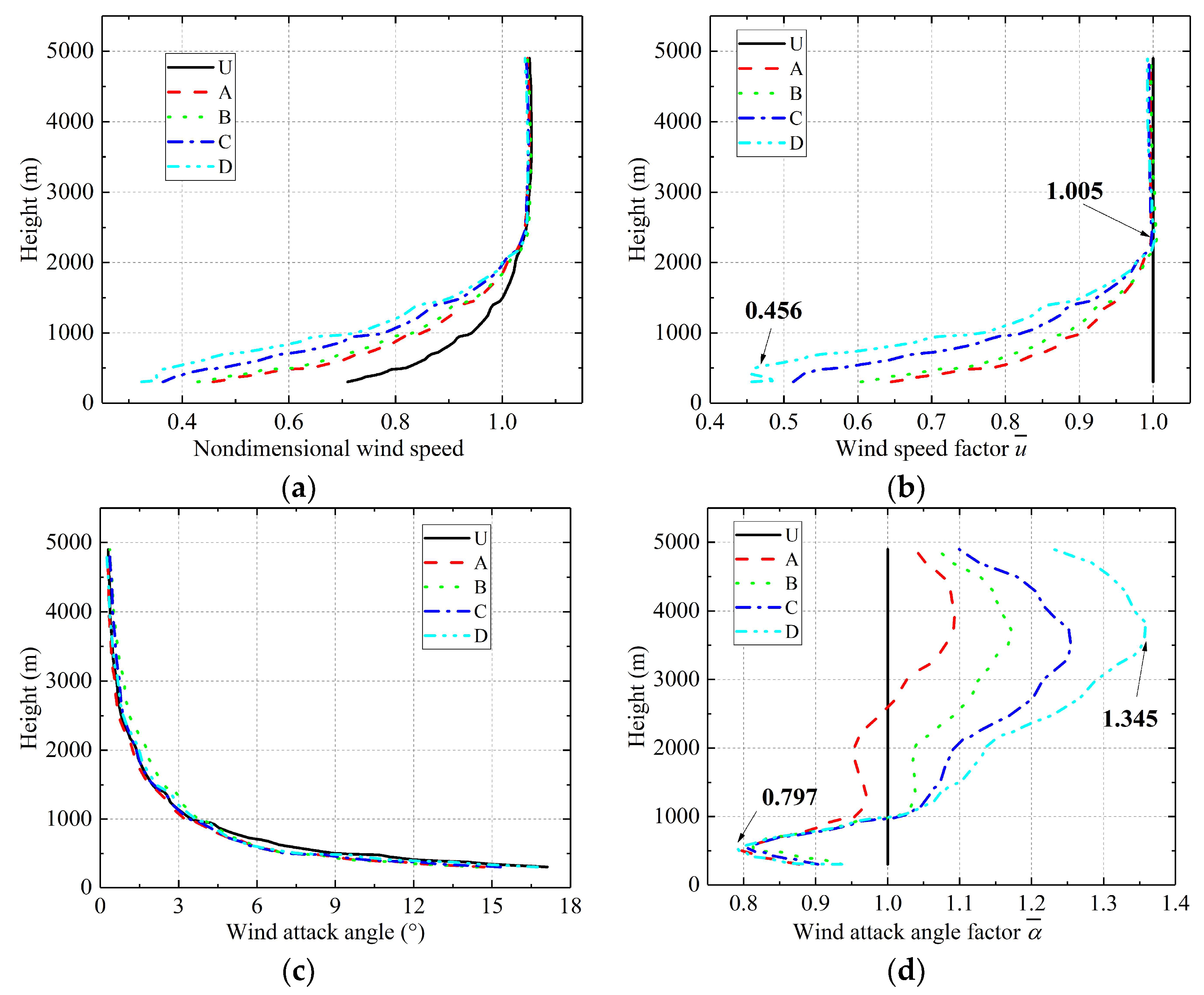 Applsci 12 04693 g008a